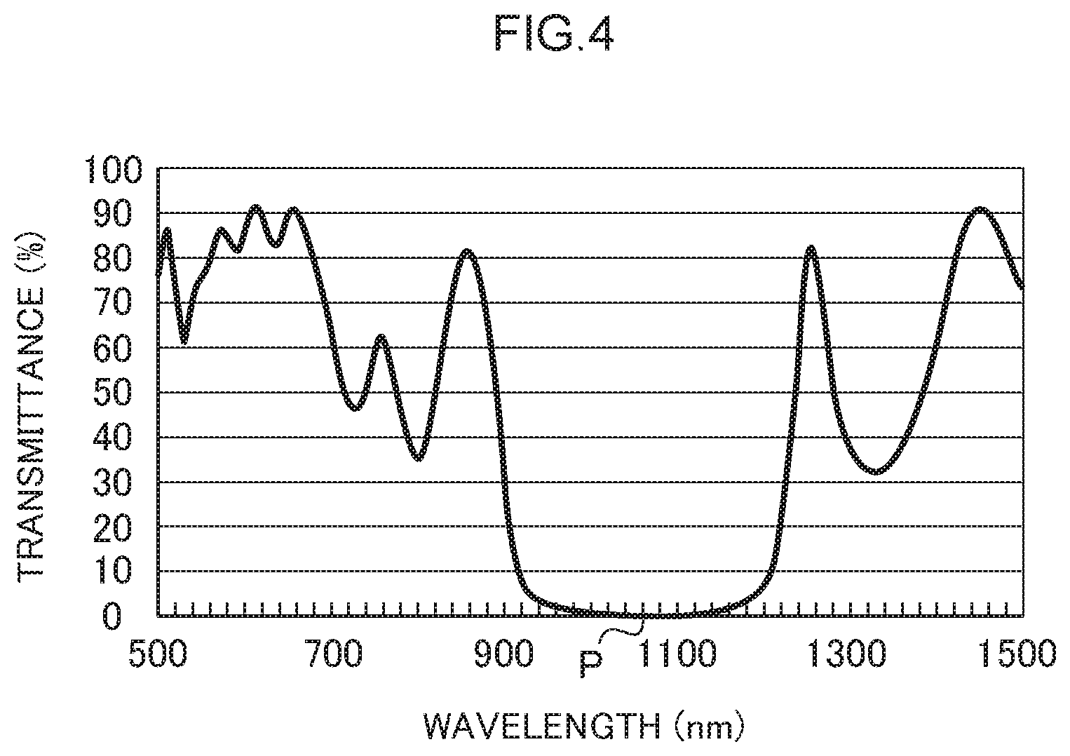 Patent US12105252 Figure 4 – Thin film forming method and porous thin film