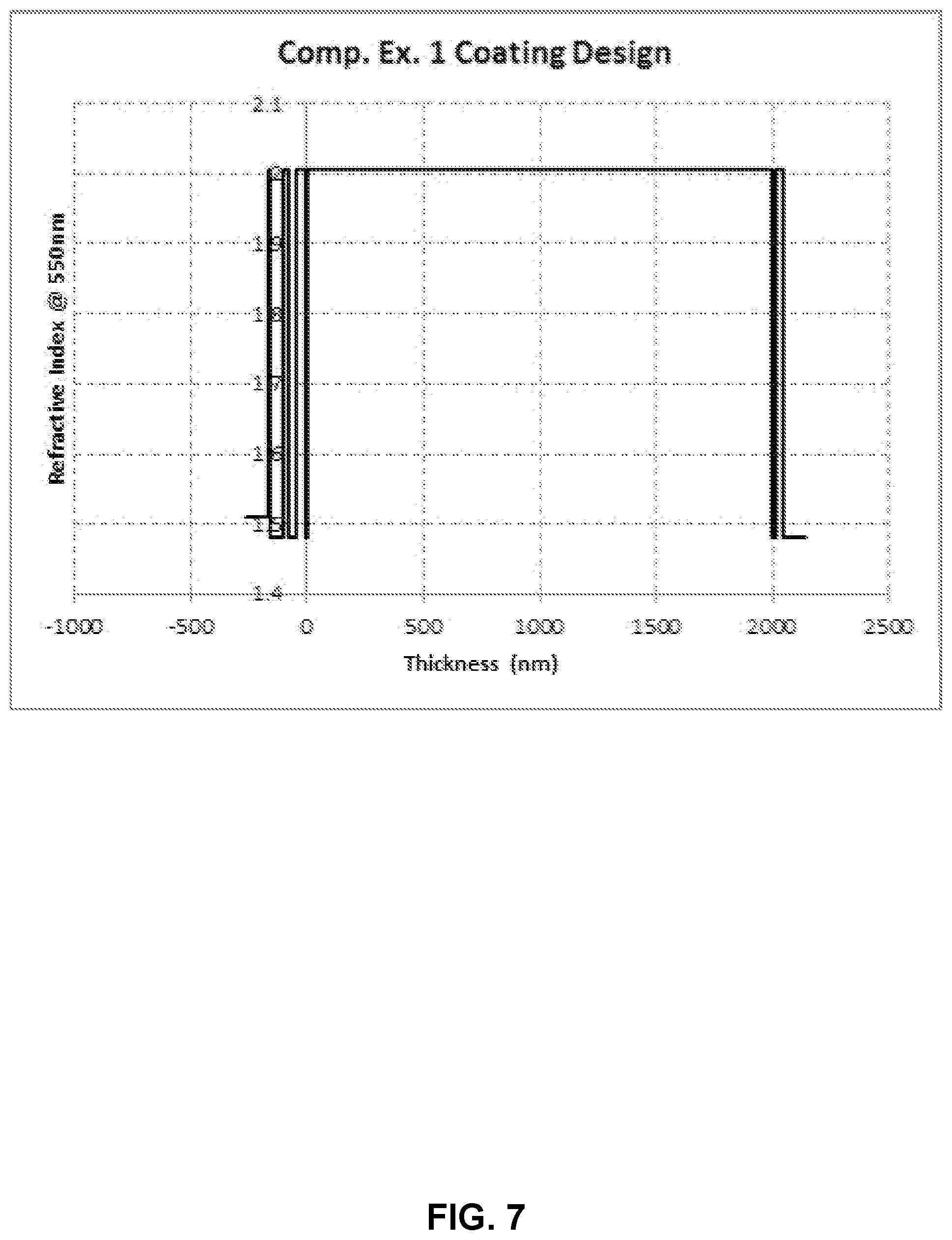 Patent US12105253 Figure 7 – Hybrid gradient-interference hardcoatings