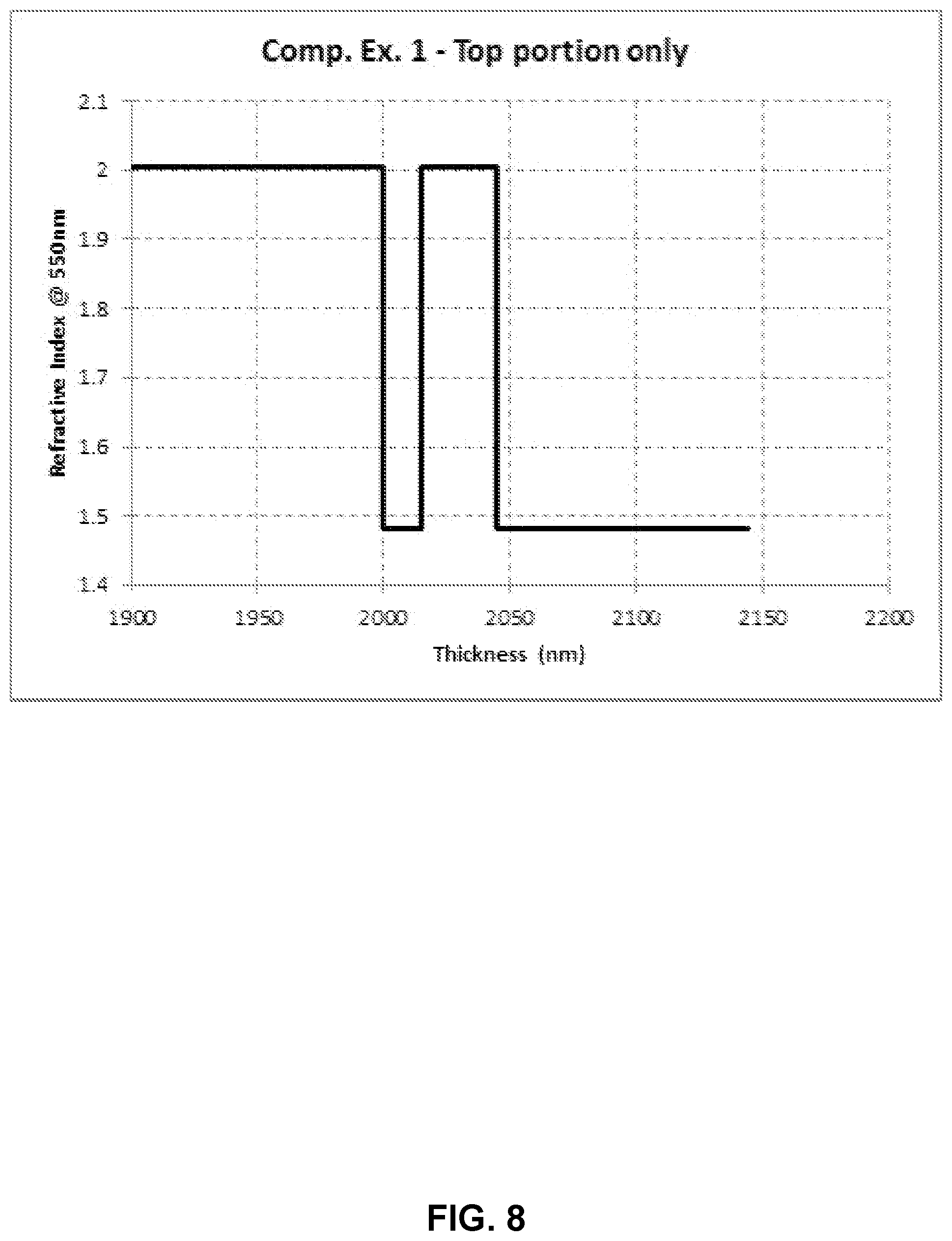 Patent US12105253 Figure 8 – Hybrid gradient-interference hardcoatings