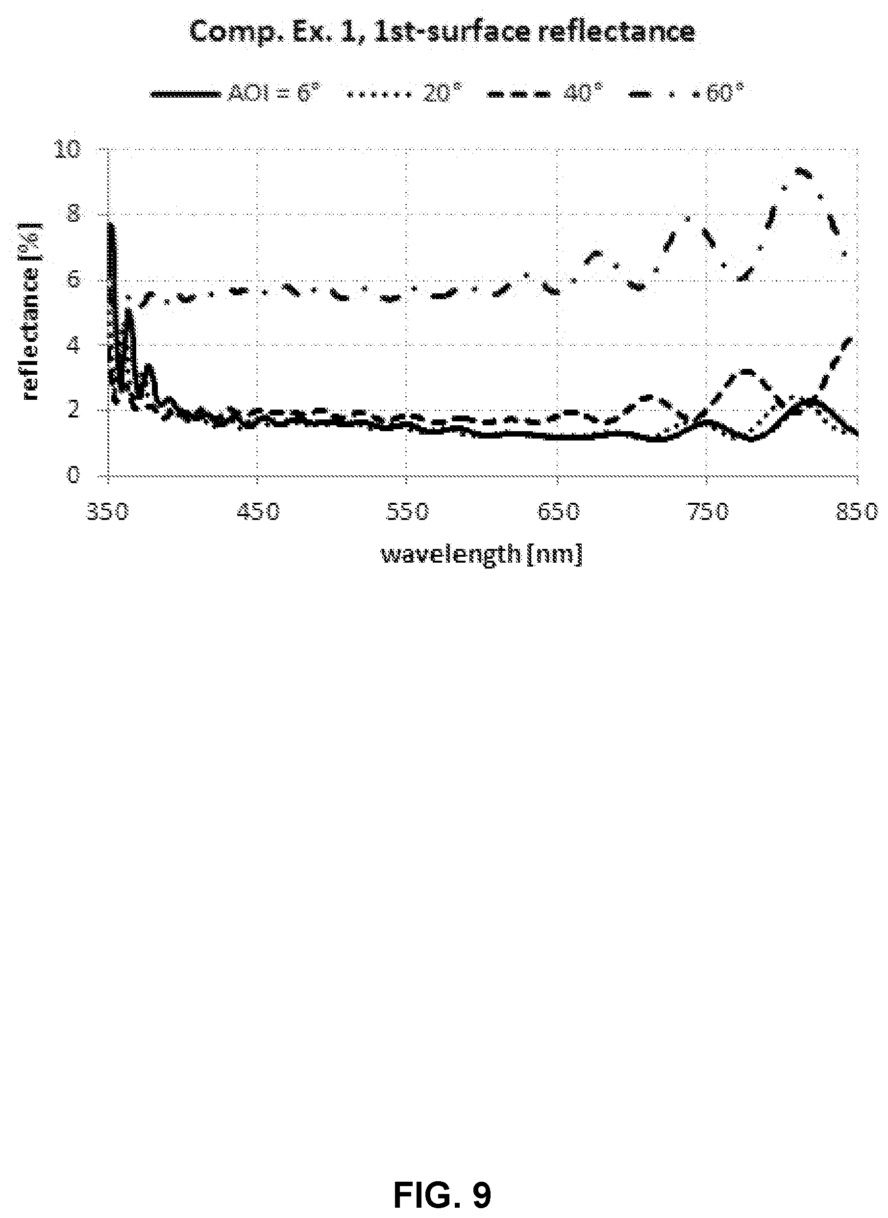 Patent US12105253 Figure 9 – Hybrid gradient-interference hardcoatings