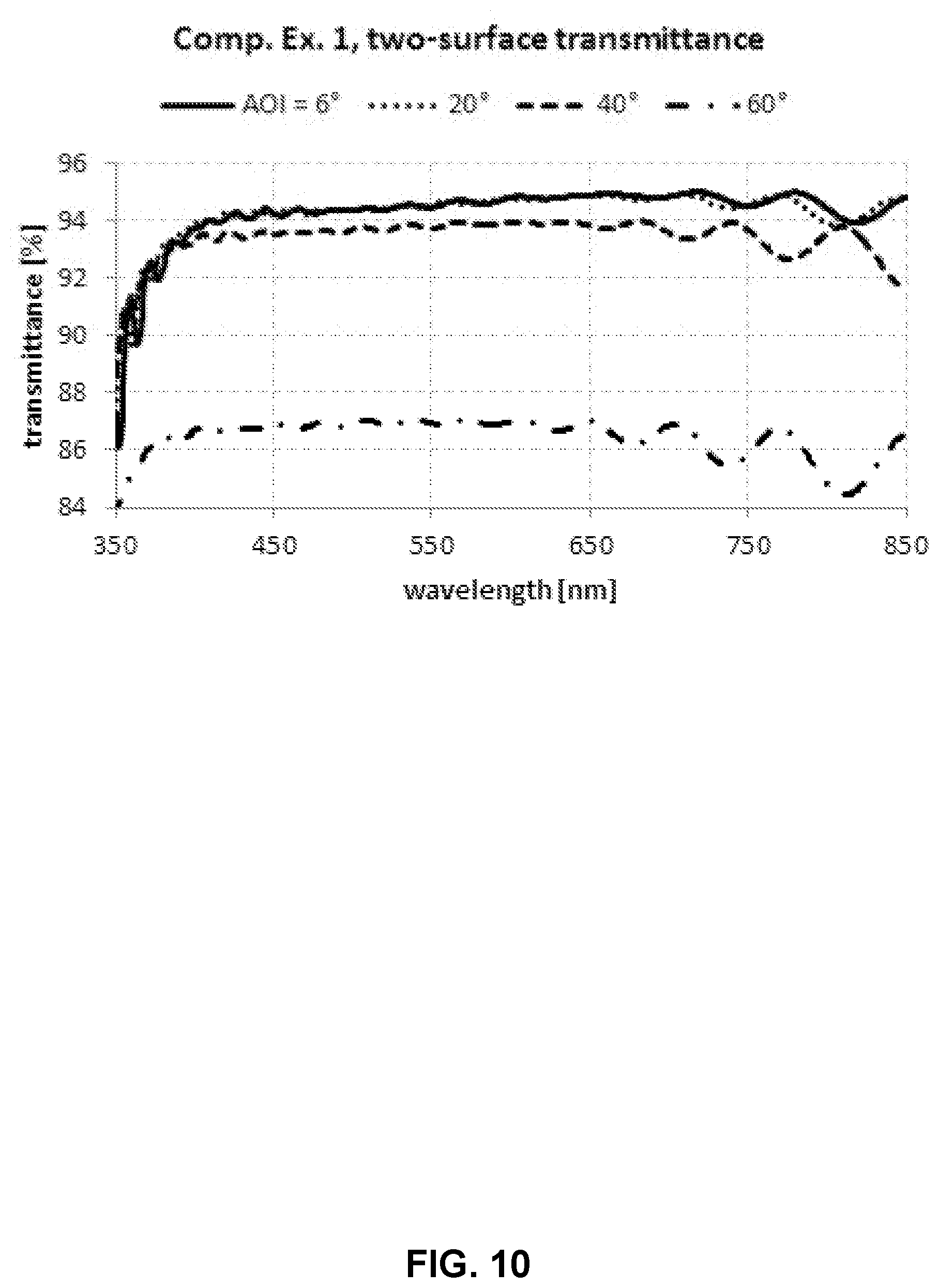 Patent US12105253 Figure 10 – Hybrid gradient-interference hardcoatings