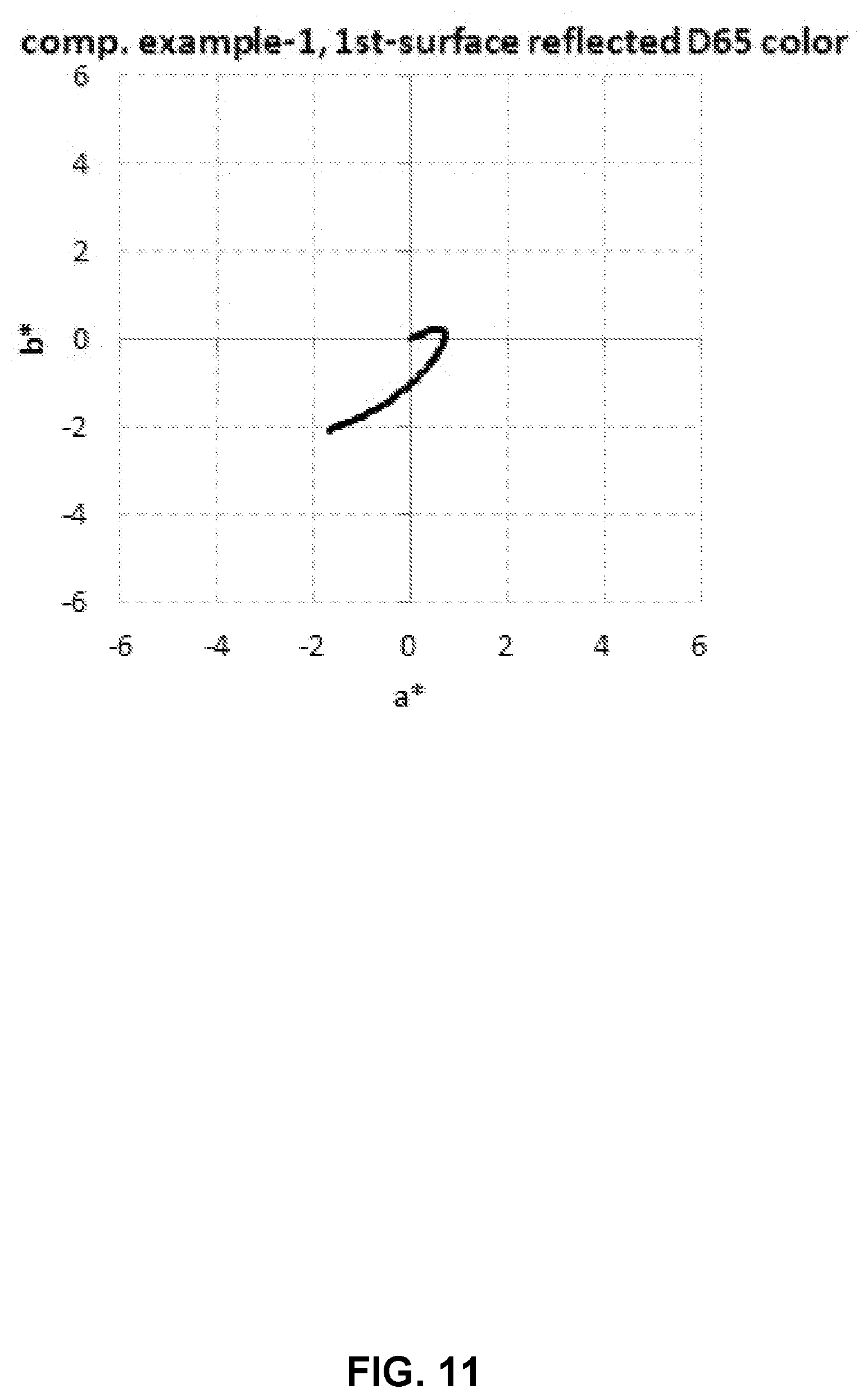 Patent US12105253 Figure 11 – Hybrid gradient-interference hardcoatings