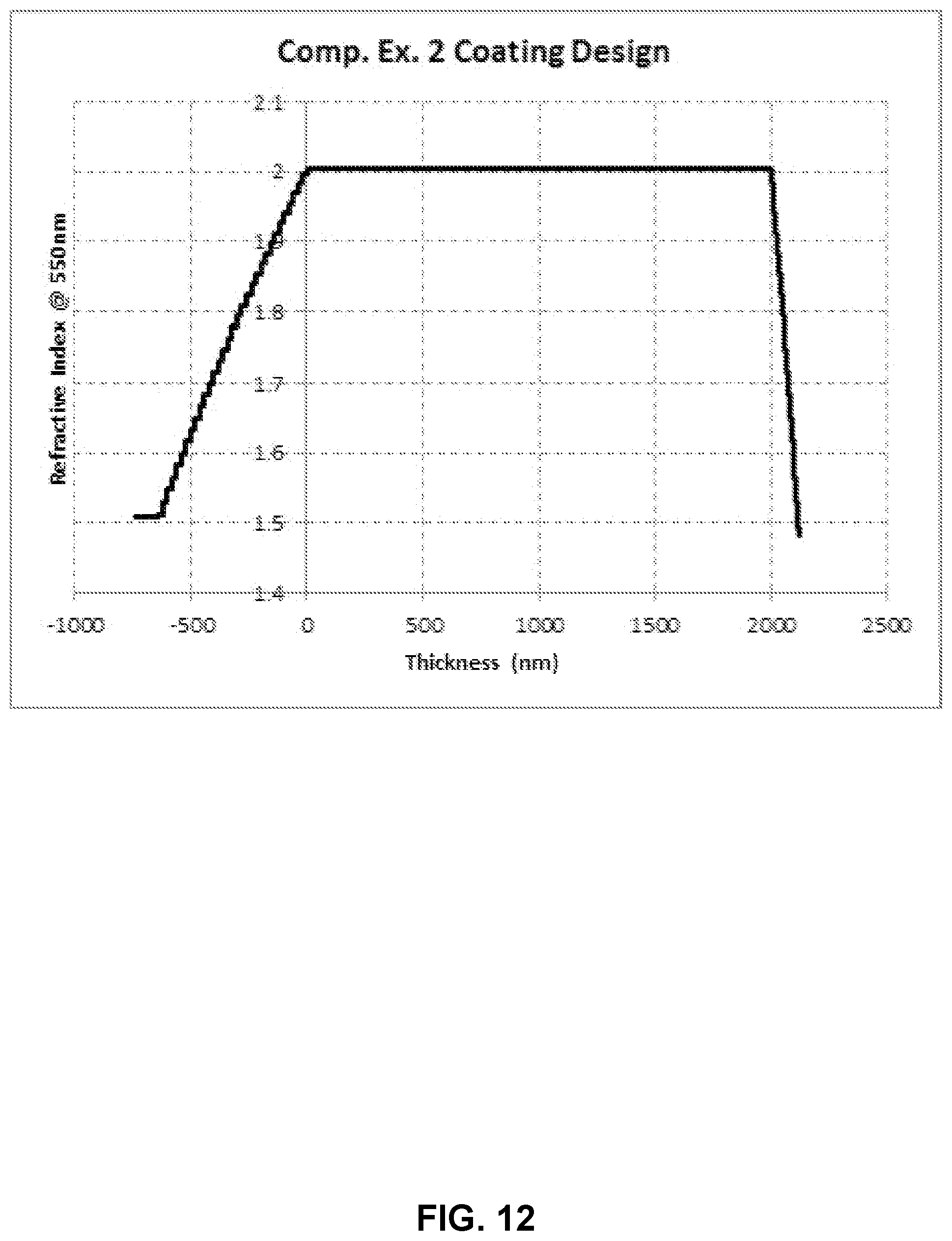 Patent US12105253 Figure 12 – Hybrid gradient-interference hardcoatings