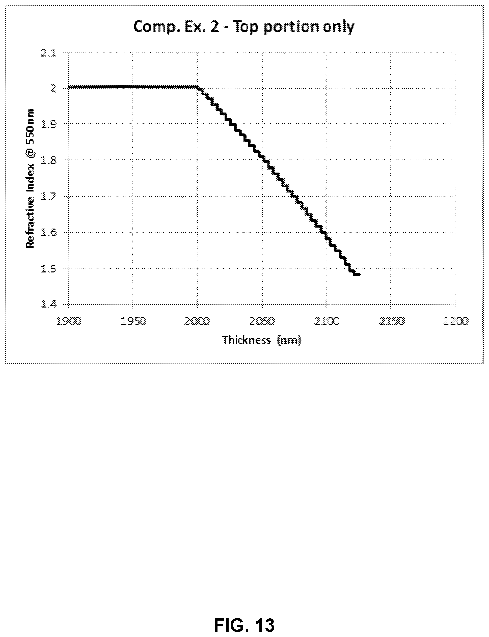 Patent US12105253 Figure 13 – Hybrid gradient-interference hardcoatings