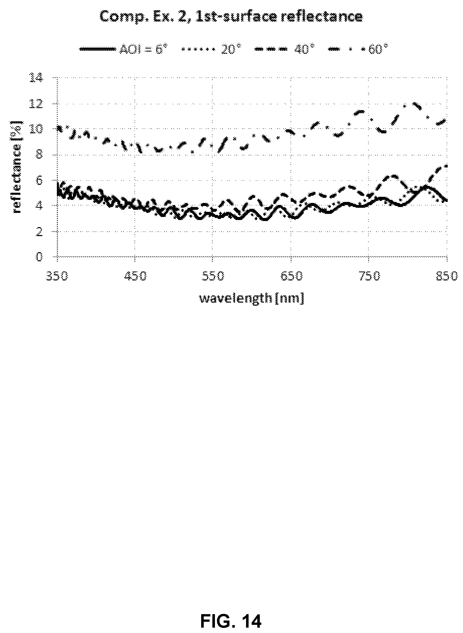 Patent US12105253 Figure 14 – Hybrid gradient-interference hardcoatings