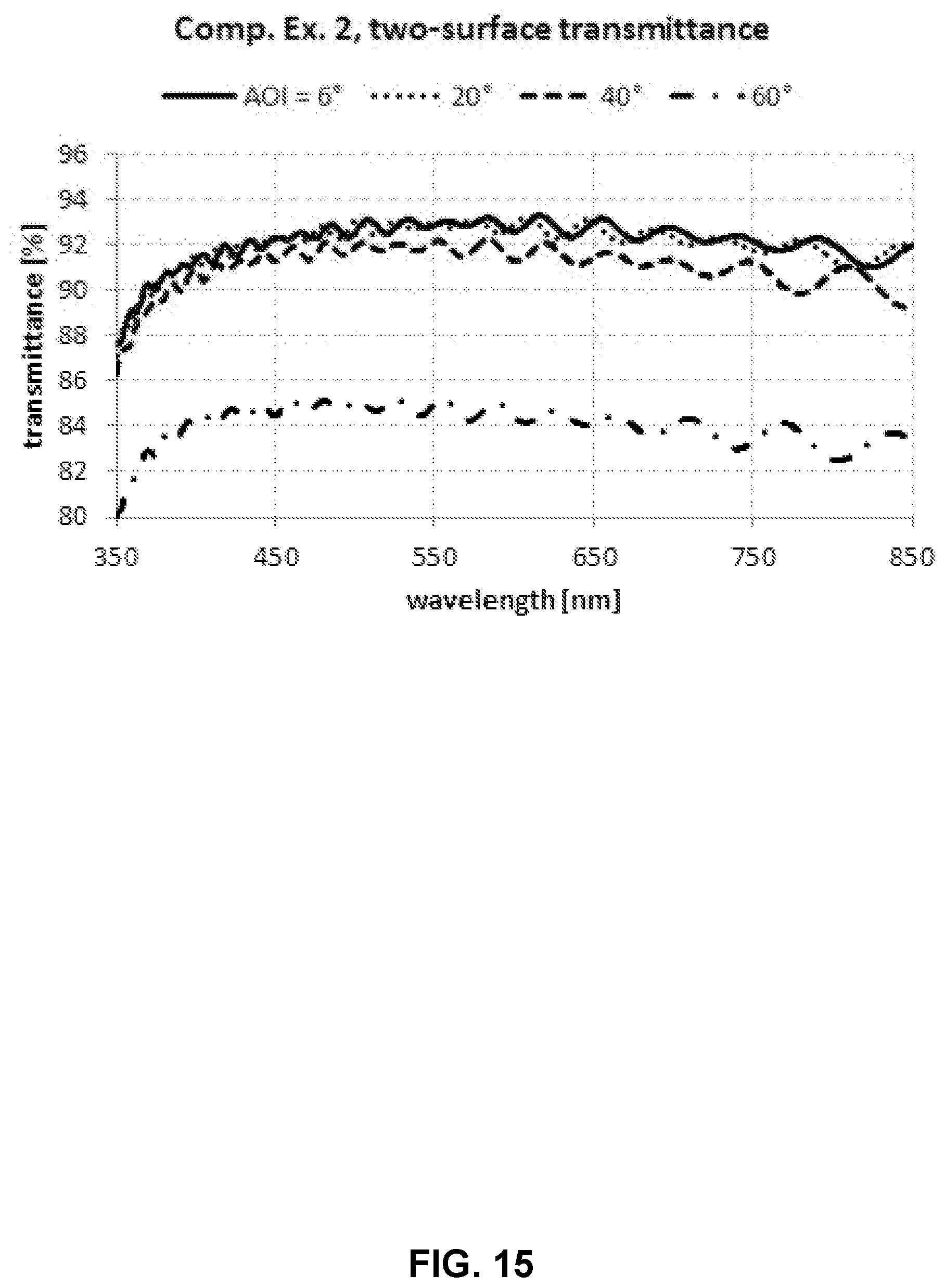 Patent US12105253 Figure 15 – Hybrid gradient-interference hardcoatings