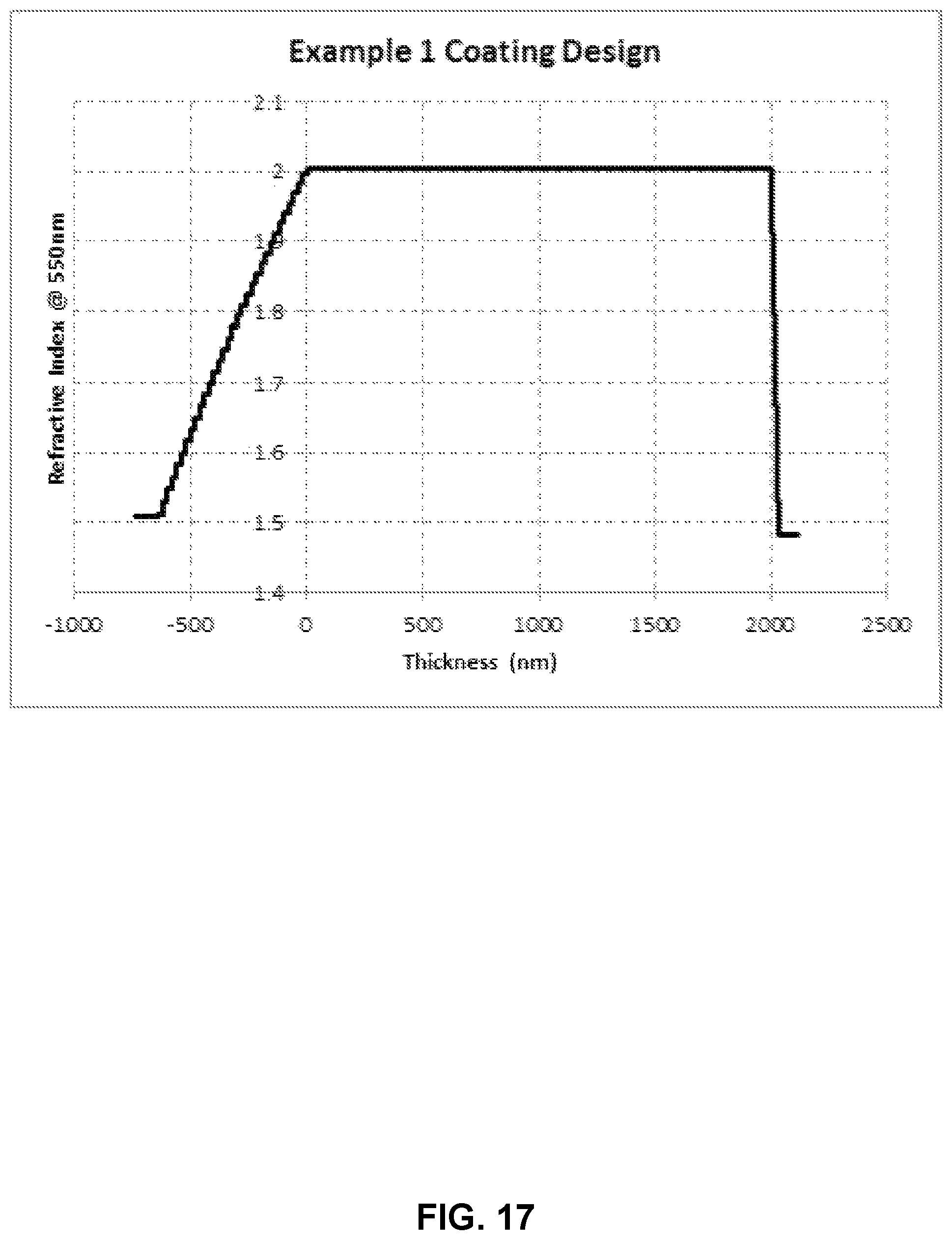 Patent US12105253 Figure 17 – Hybrid gradient-interference hardcoatings