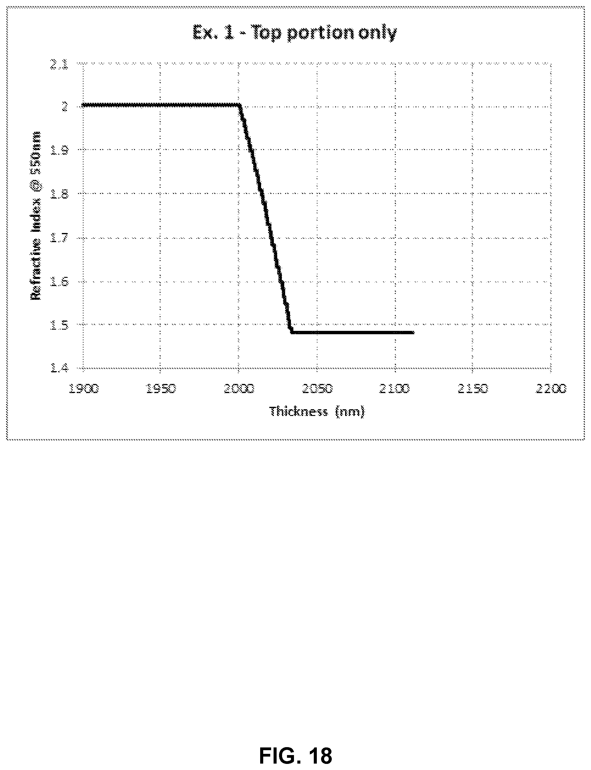 Patent US12105253 Figure 18 – Hybrid gradient-interference hardcoatings