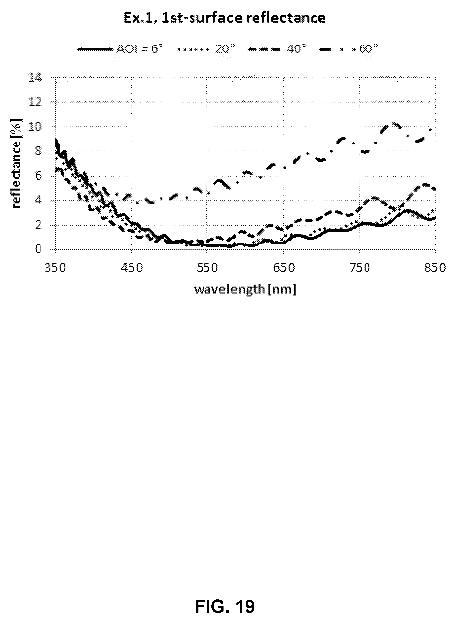 Patent US12105253 Figure 19 – Hybrid gradient-interference hardcoatings