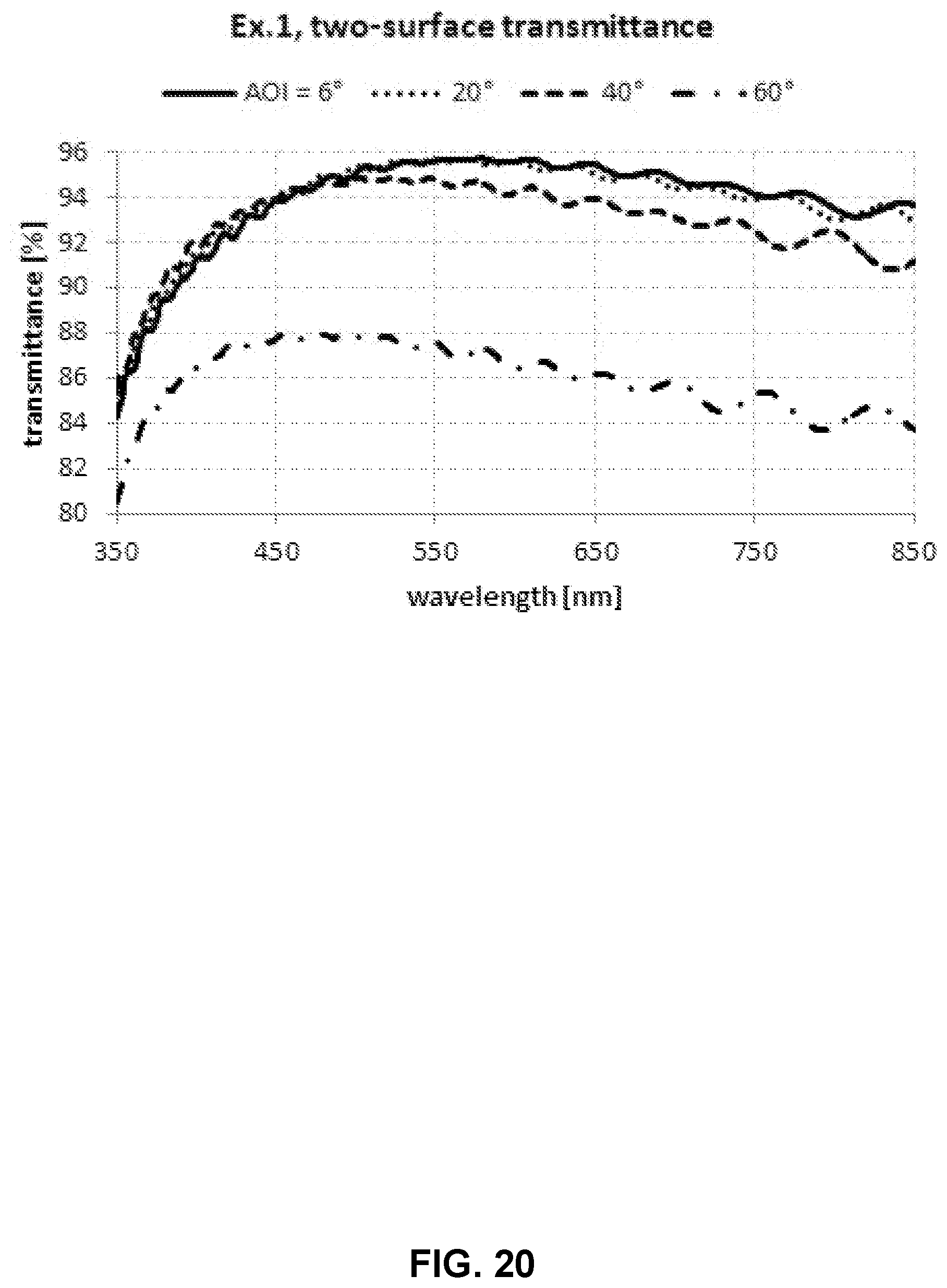 Patent US12105253 Figure 20 – Hybrid gradient-interference hardcoatings