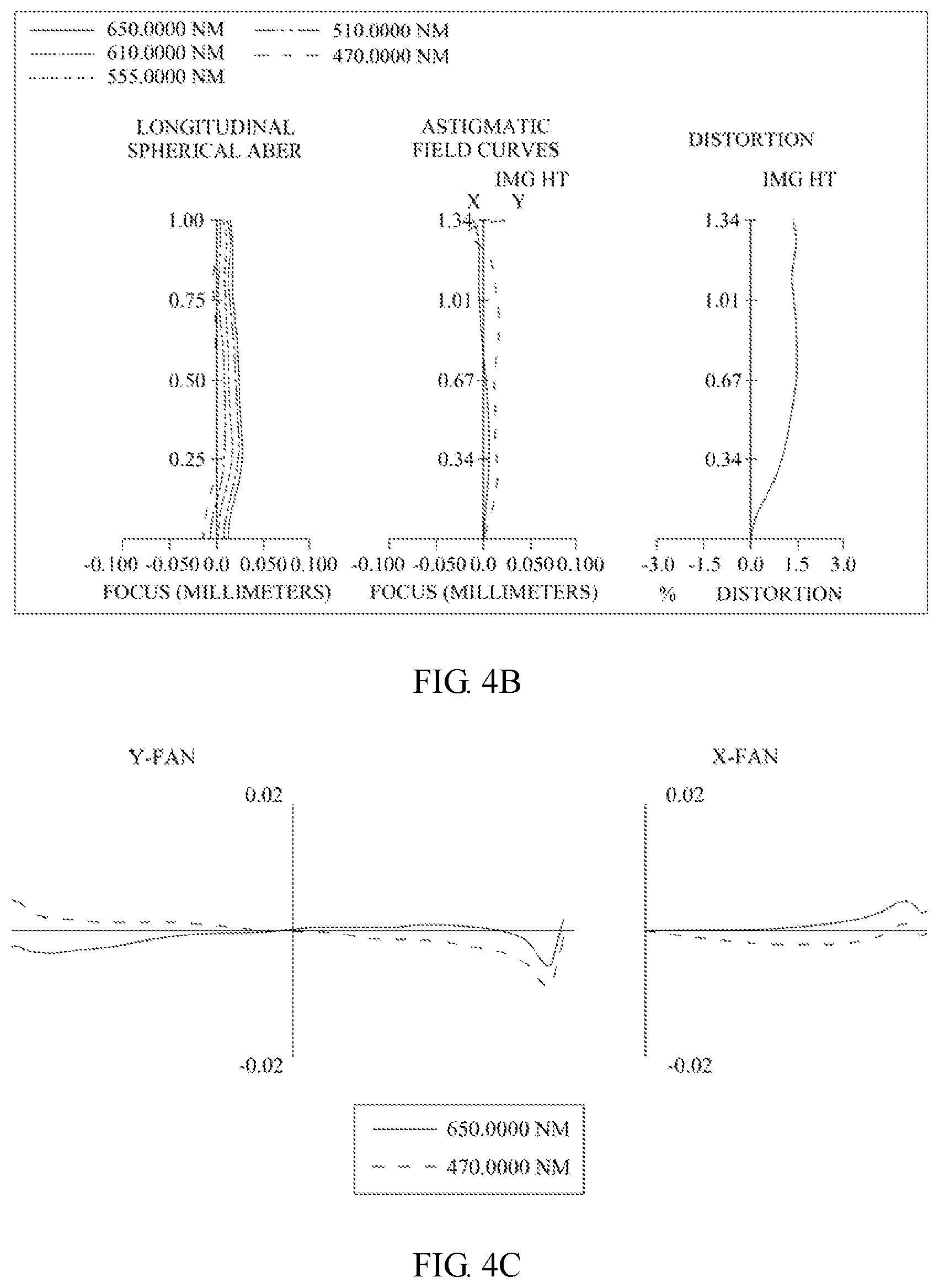 Patent US12105255 Figure 6 – Optical image capturing system including four lenses of ++-- or +-+-refractive powers