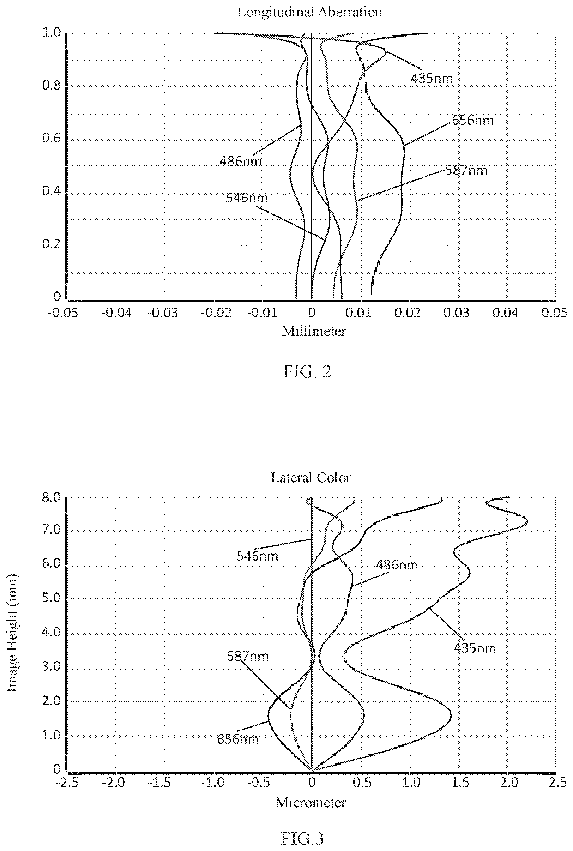 Patent US12105256 Figure 2 – Camera optical lens