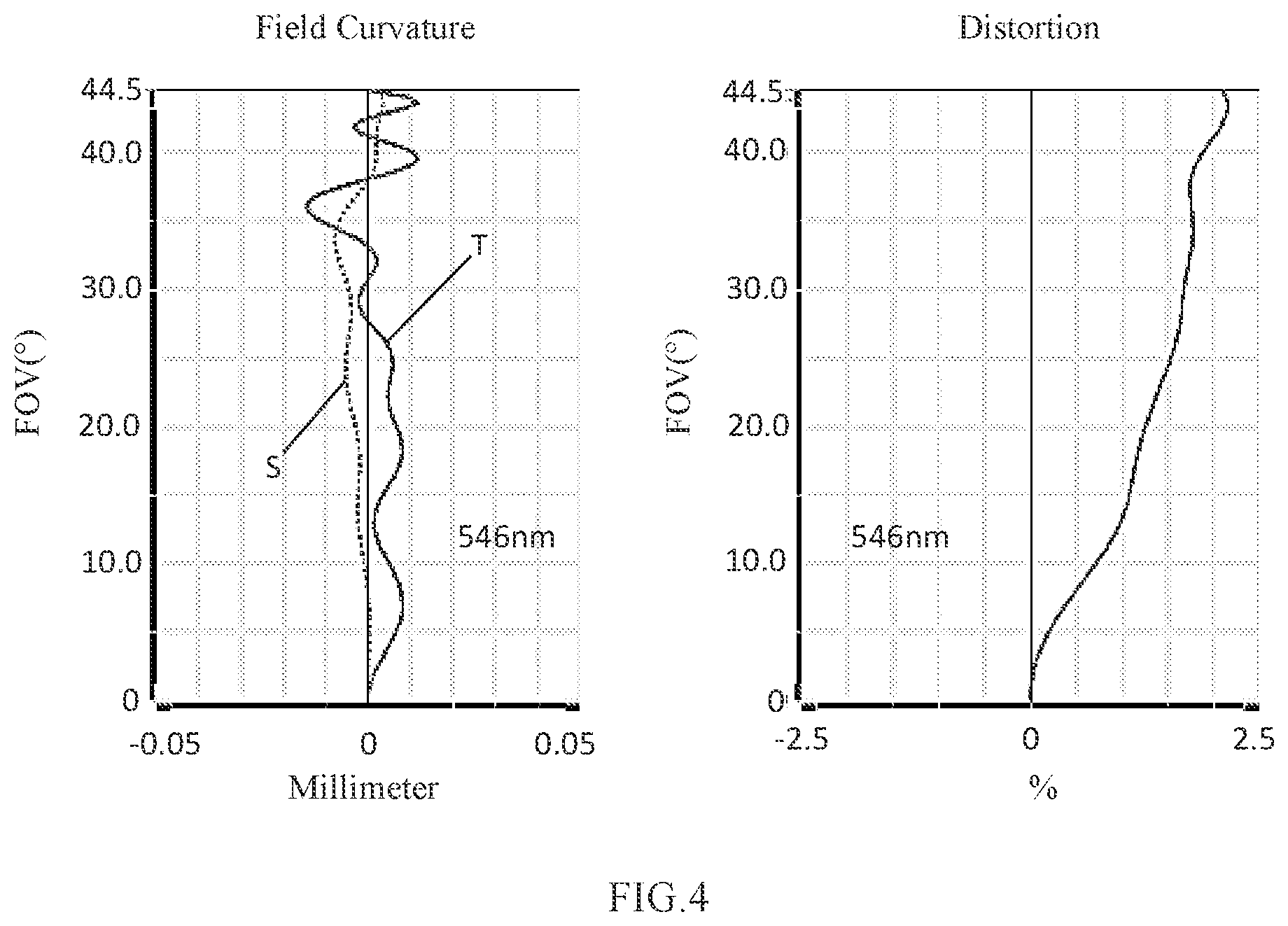 Patent US12105256 Figure 3 – Camera optical lens