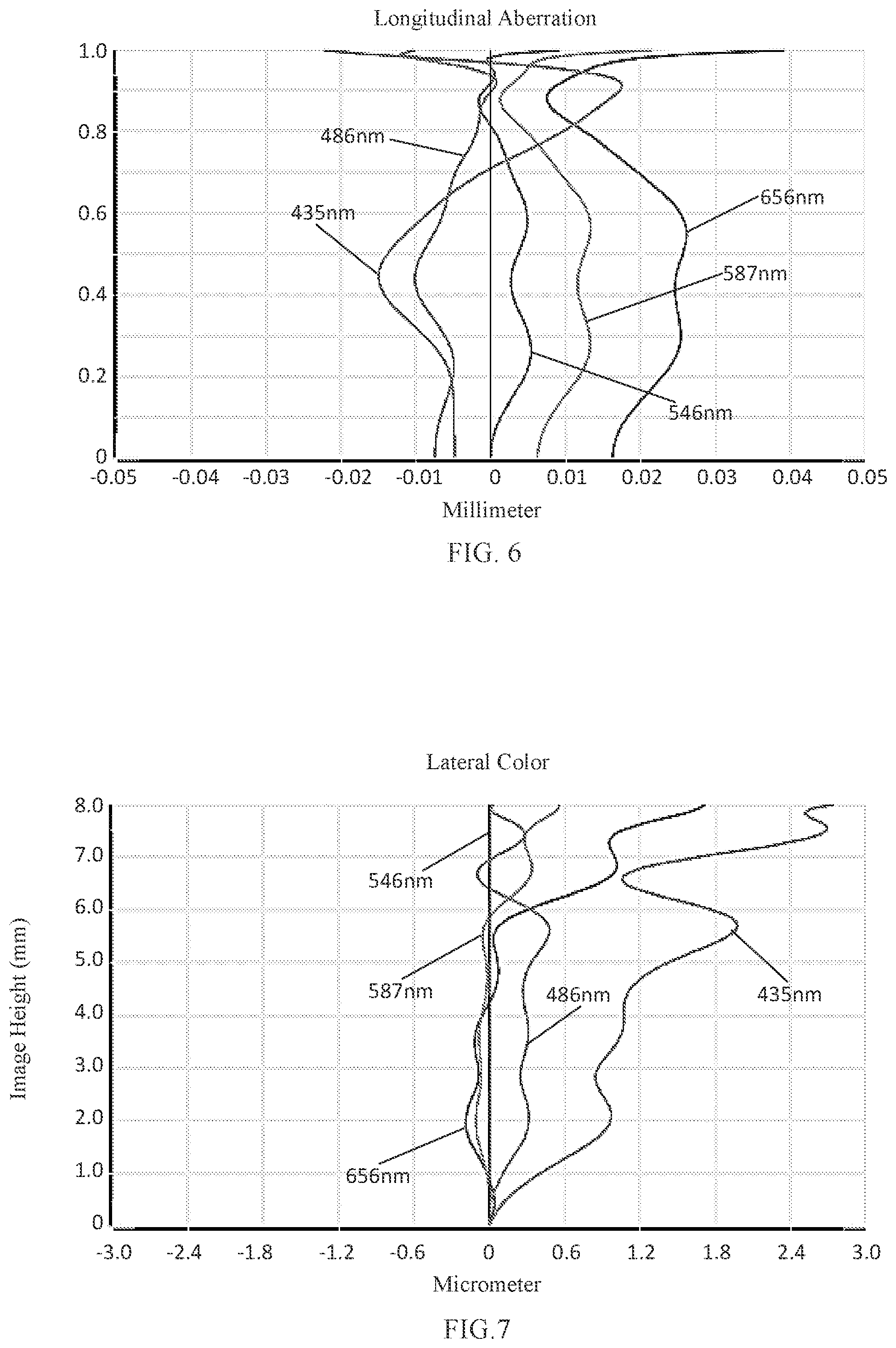 Patent US12105256 Figure 5 – Camera optical lens