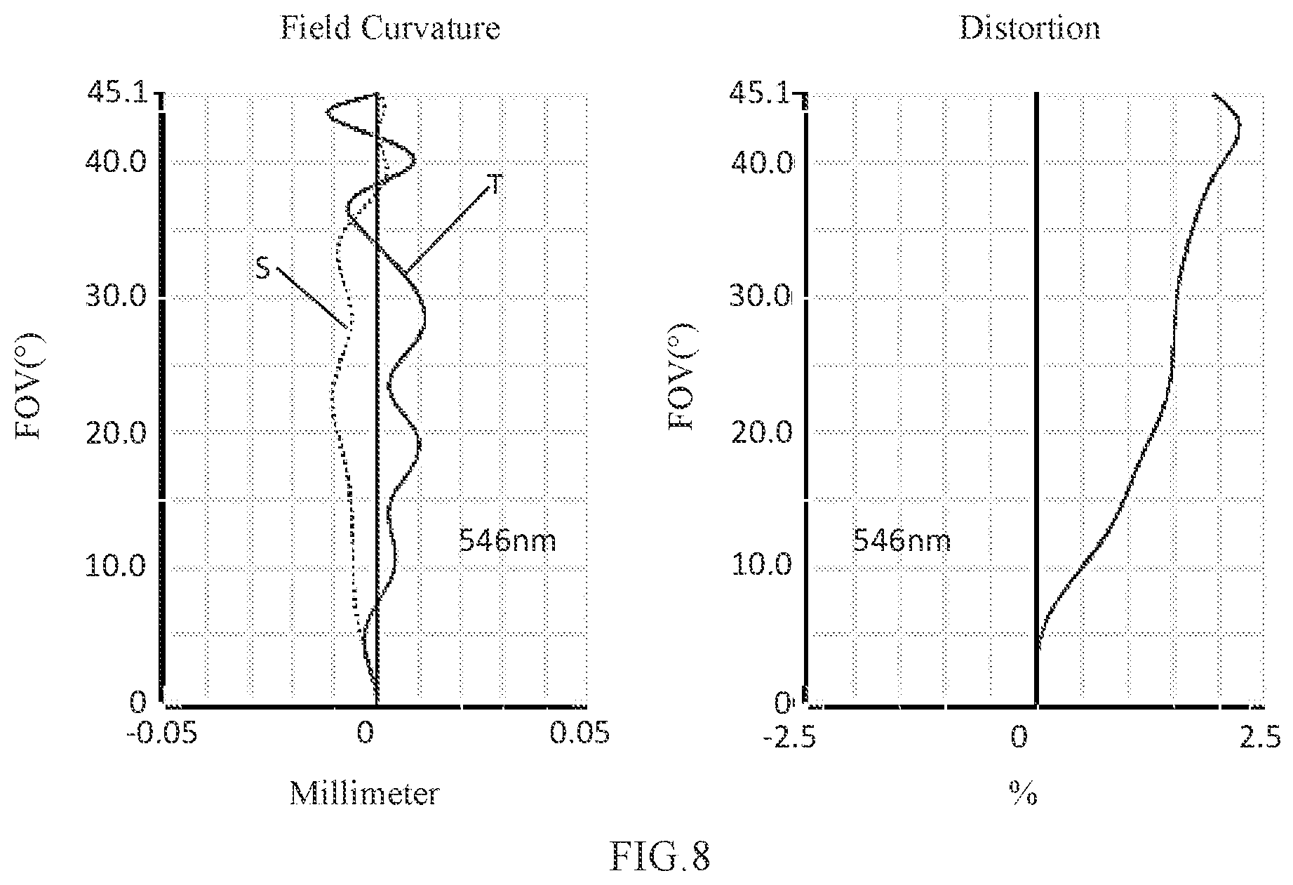 Patent US12105256 Figure 6 – Camera optical lens