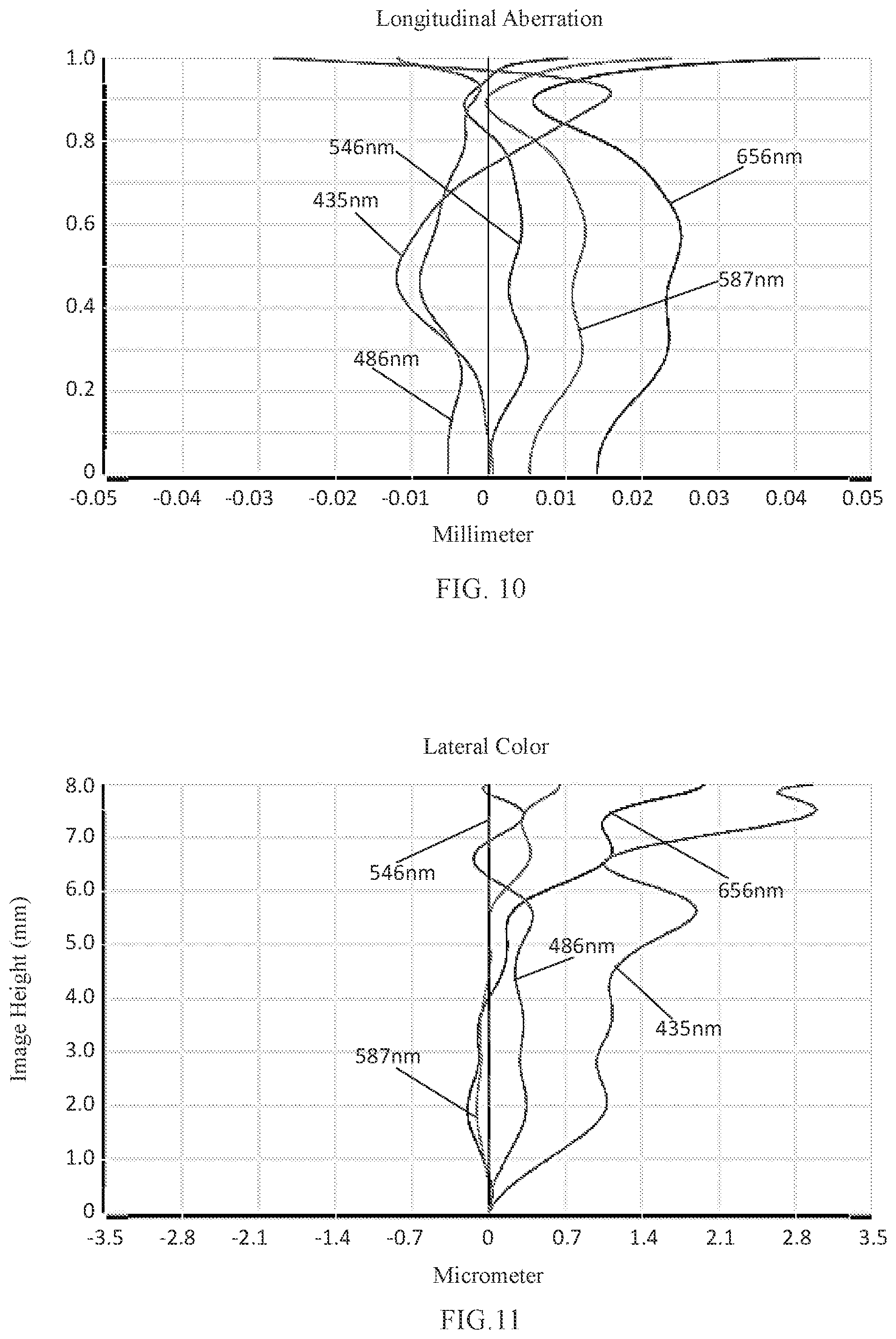 Patent US12105256 Figure 8 – Camera optical lens
