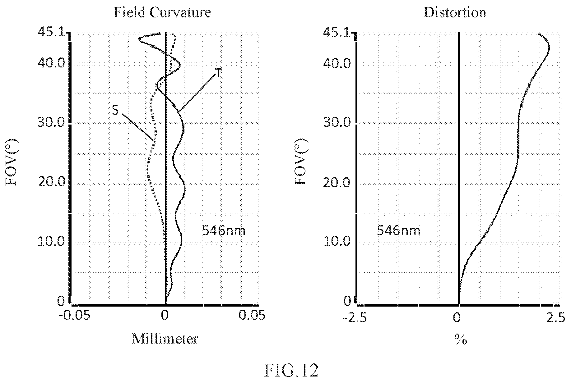 Patent US12105256 Figure 9 – Camera optical lens