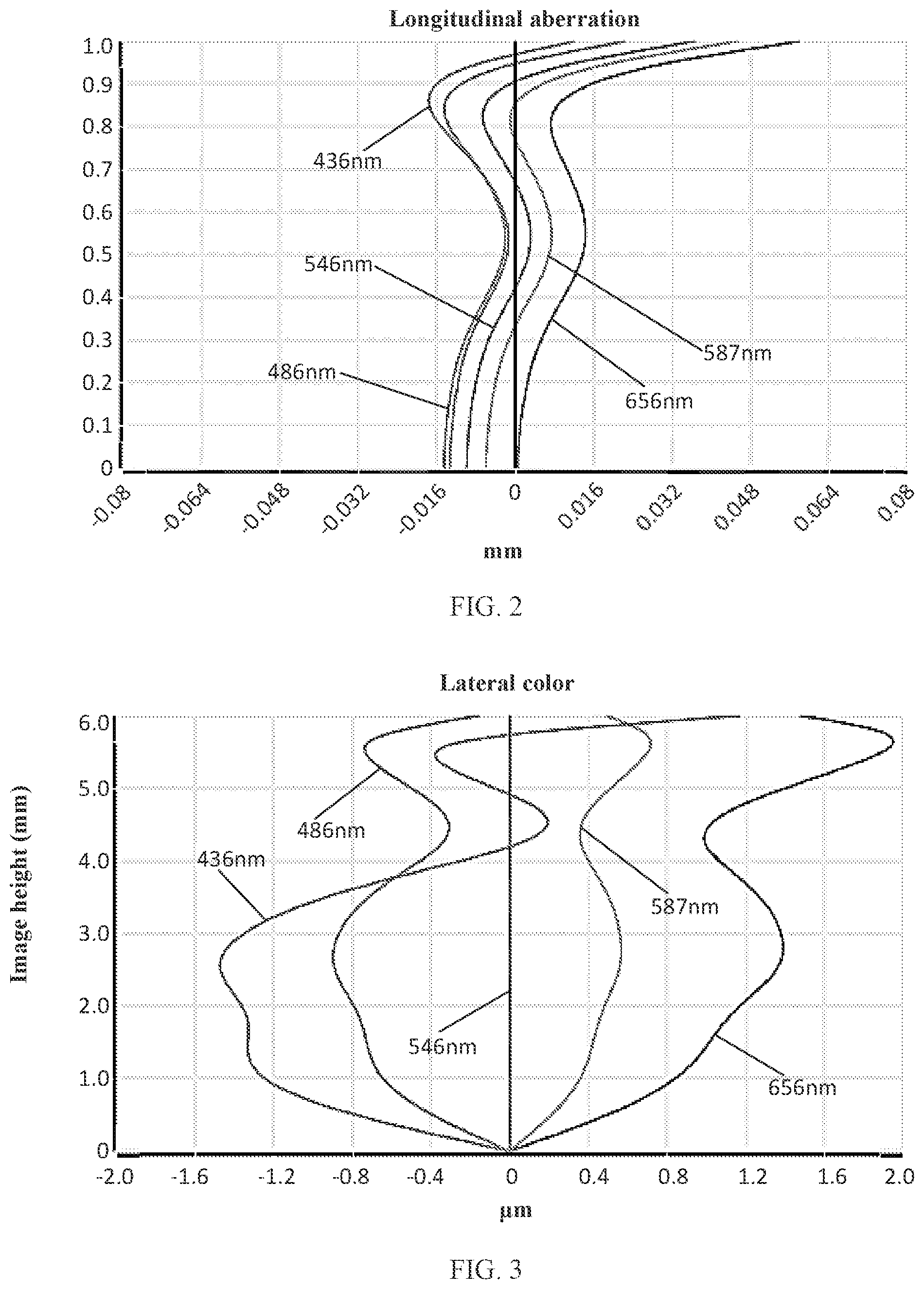 Patent US12105258 Figure 2 – Camera optical lens