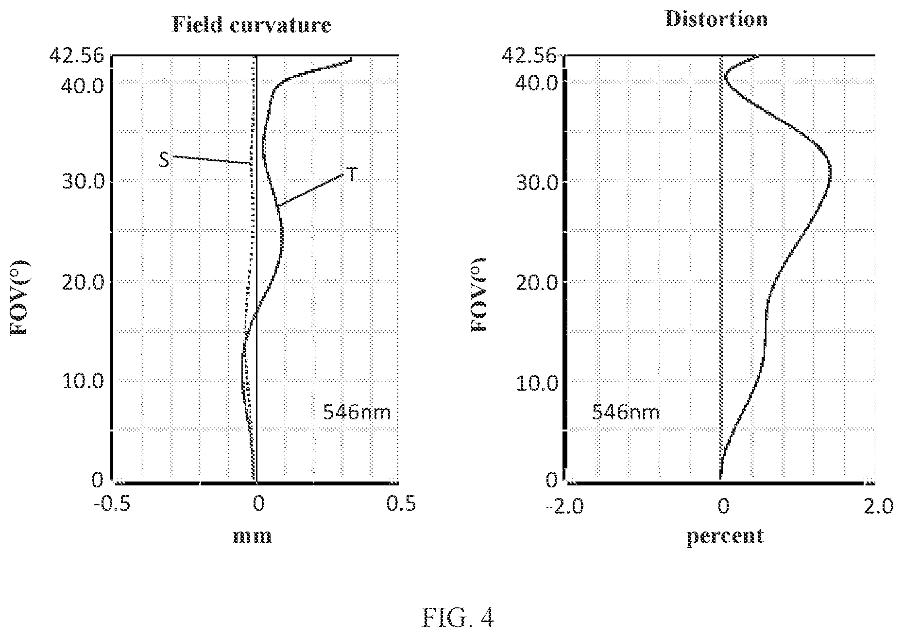 Patent US12105258 Figure 3 – Camera optical lens