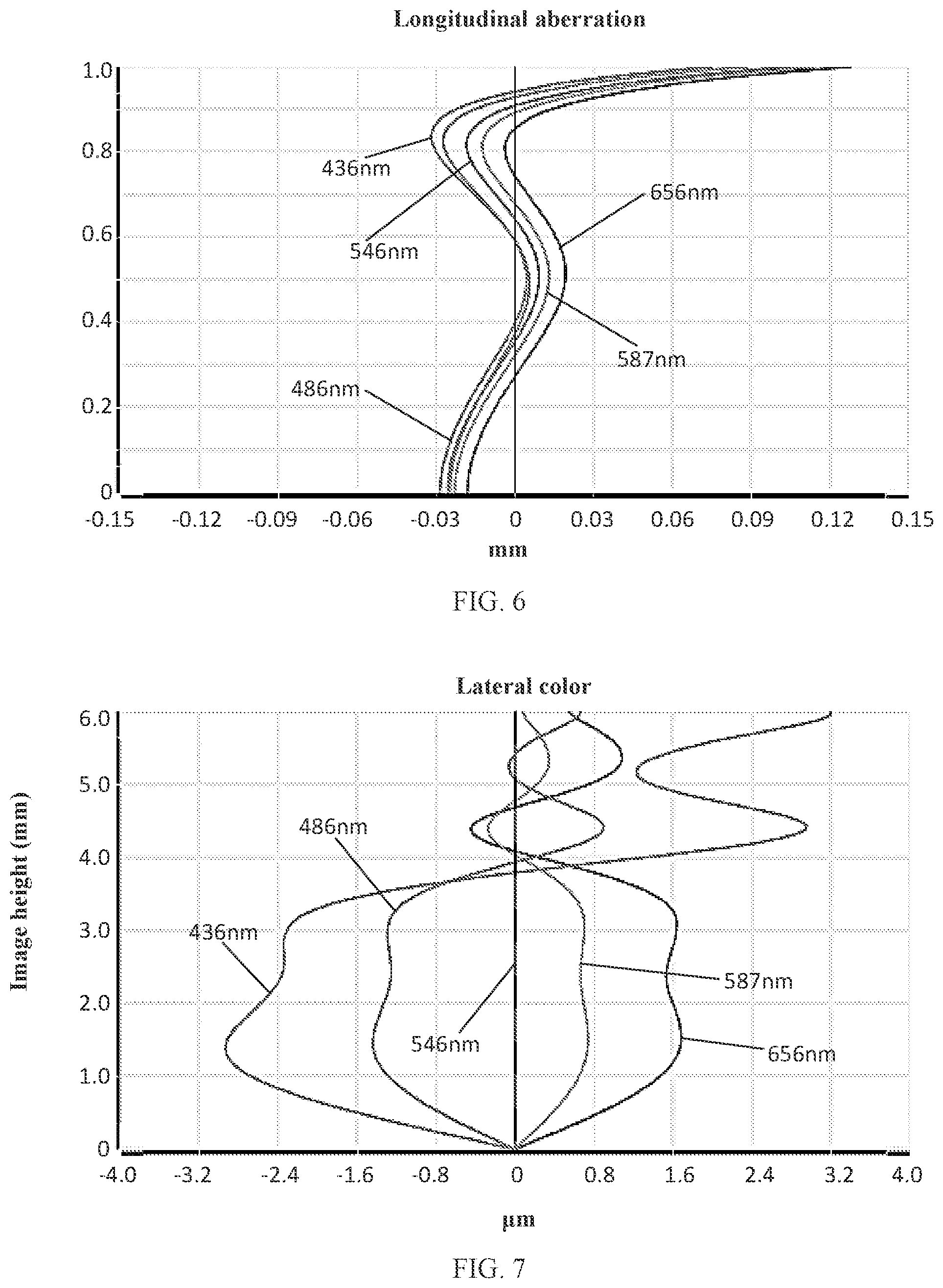 Patent US12105258 Figure 5 – Camera optical lens