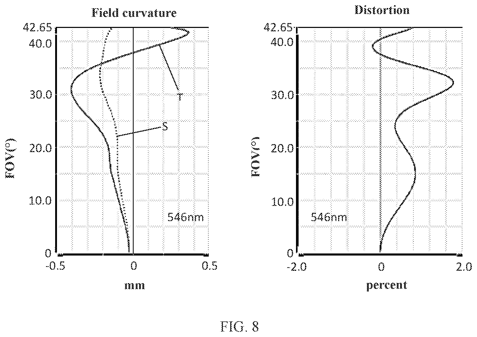 Patent US12105258 Figure 6 – Camera optical lens