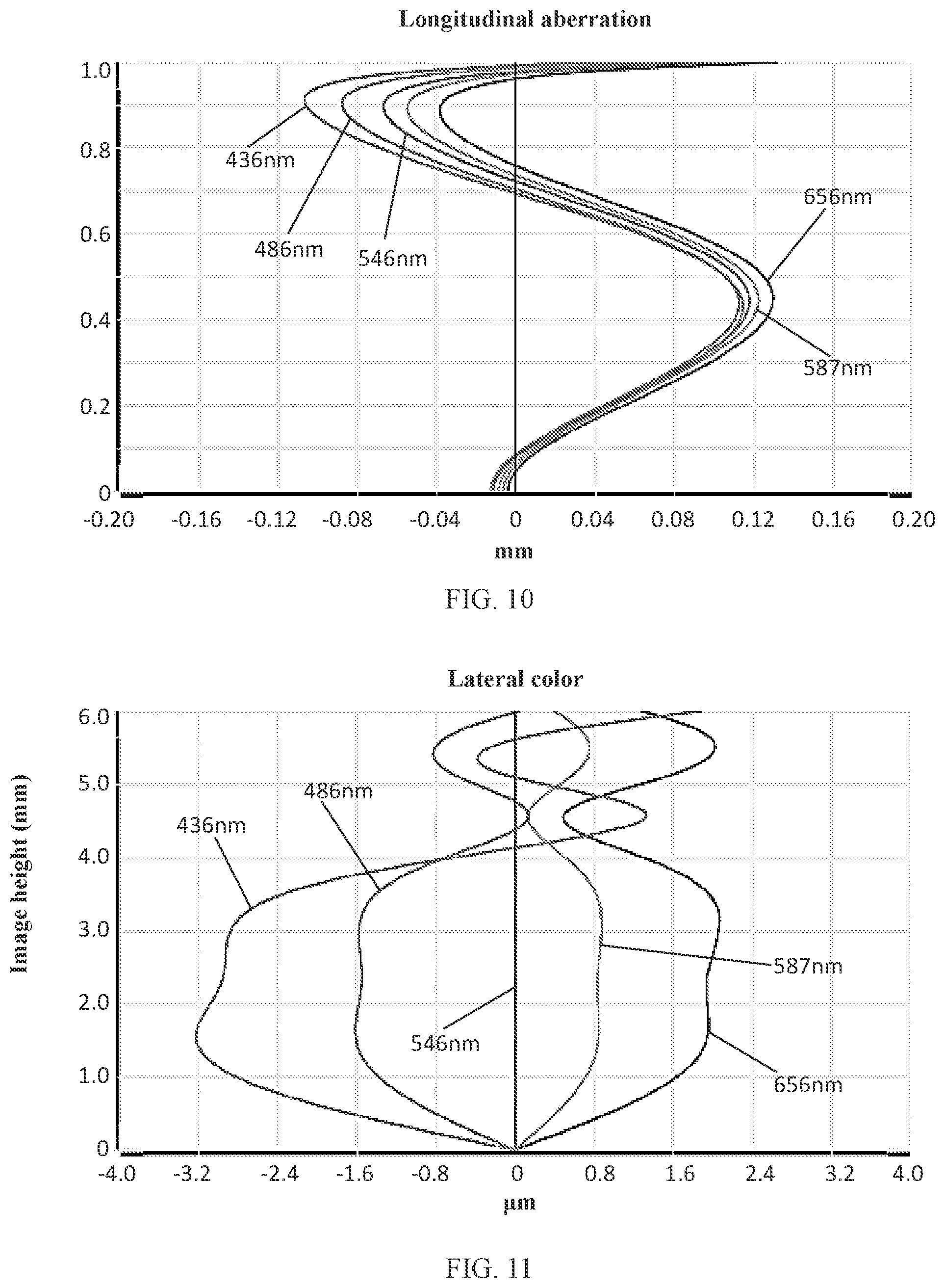 Patent US12105258 Figure 8 – Camera optical lens
