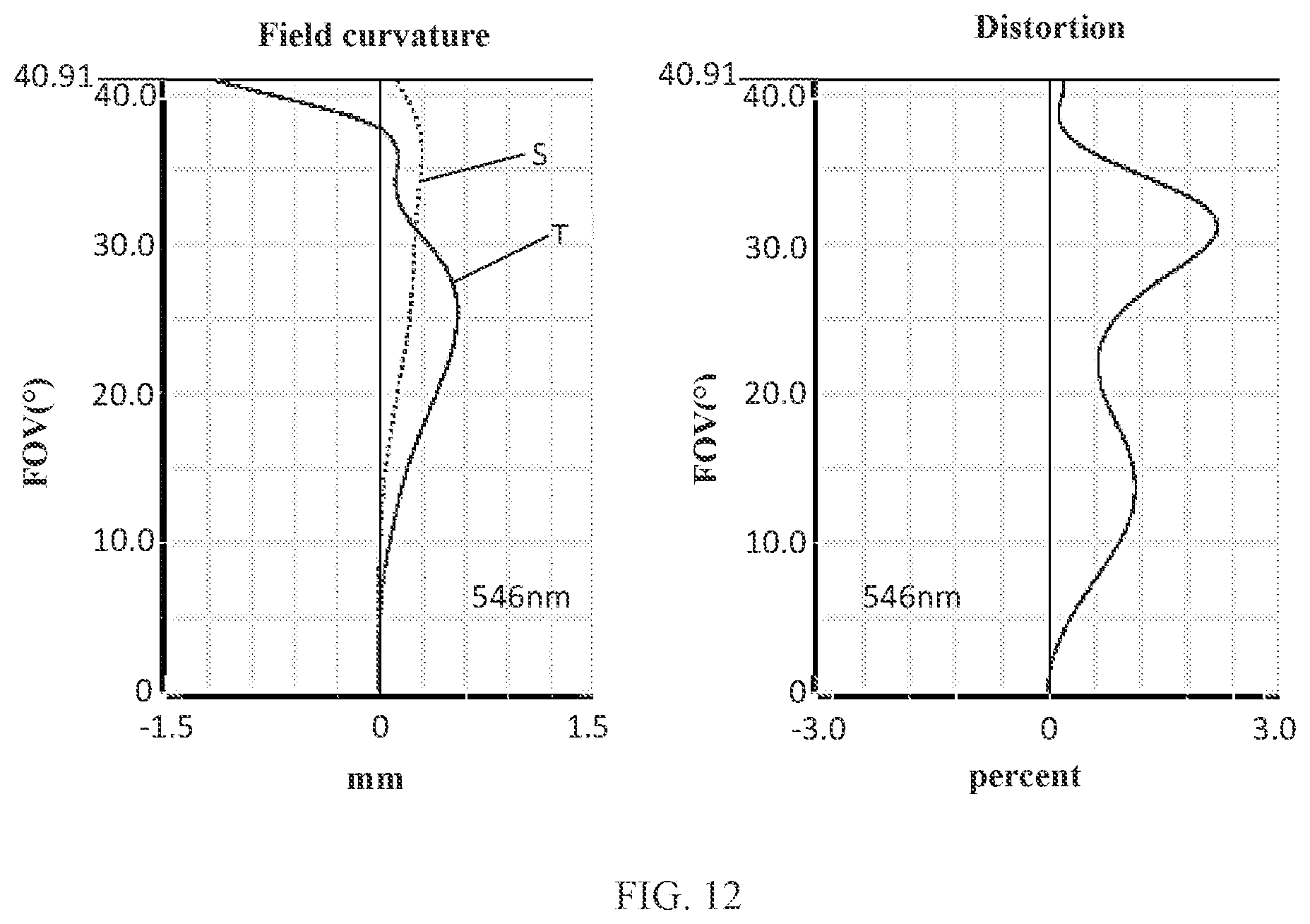 Patent US12105258 Figure 9 – Camera optical lens