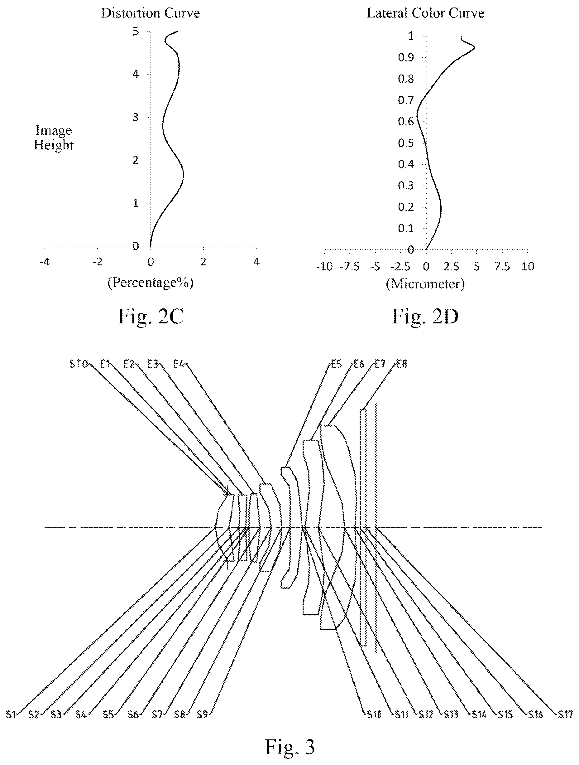 Patent US12105260 Figure 2 – Optical imaging lens assembly