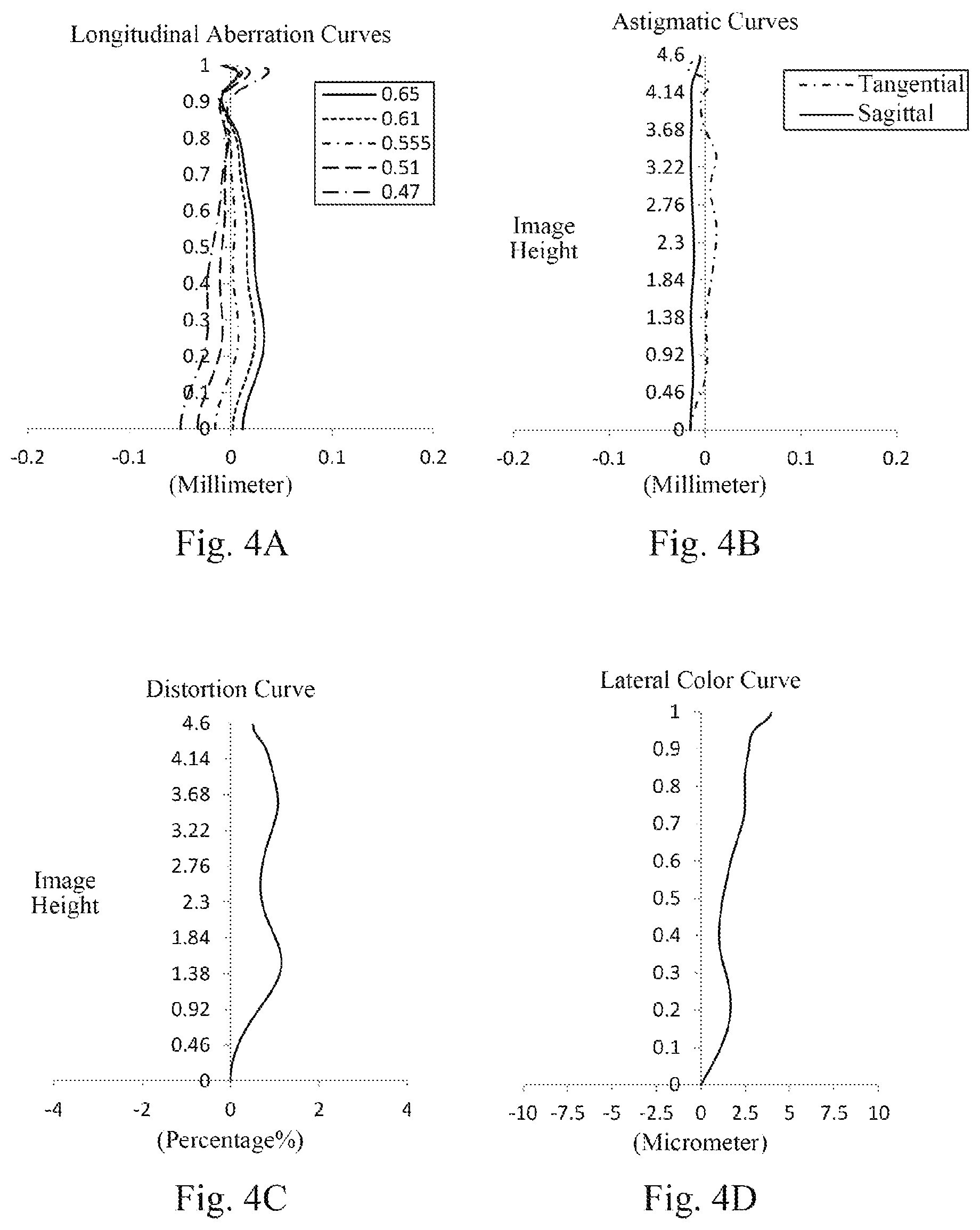 Patent US12105260 Figure 3 – Optical imaging lens assembly