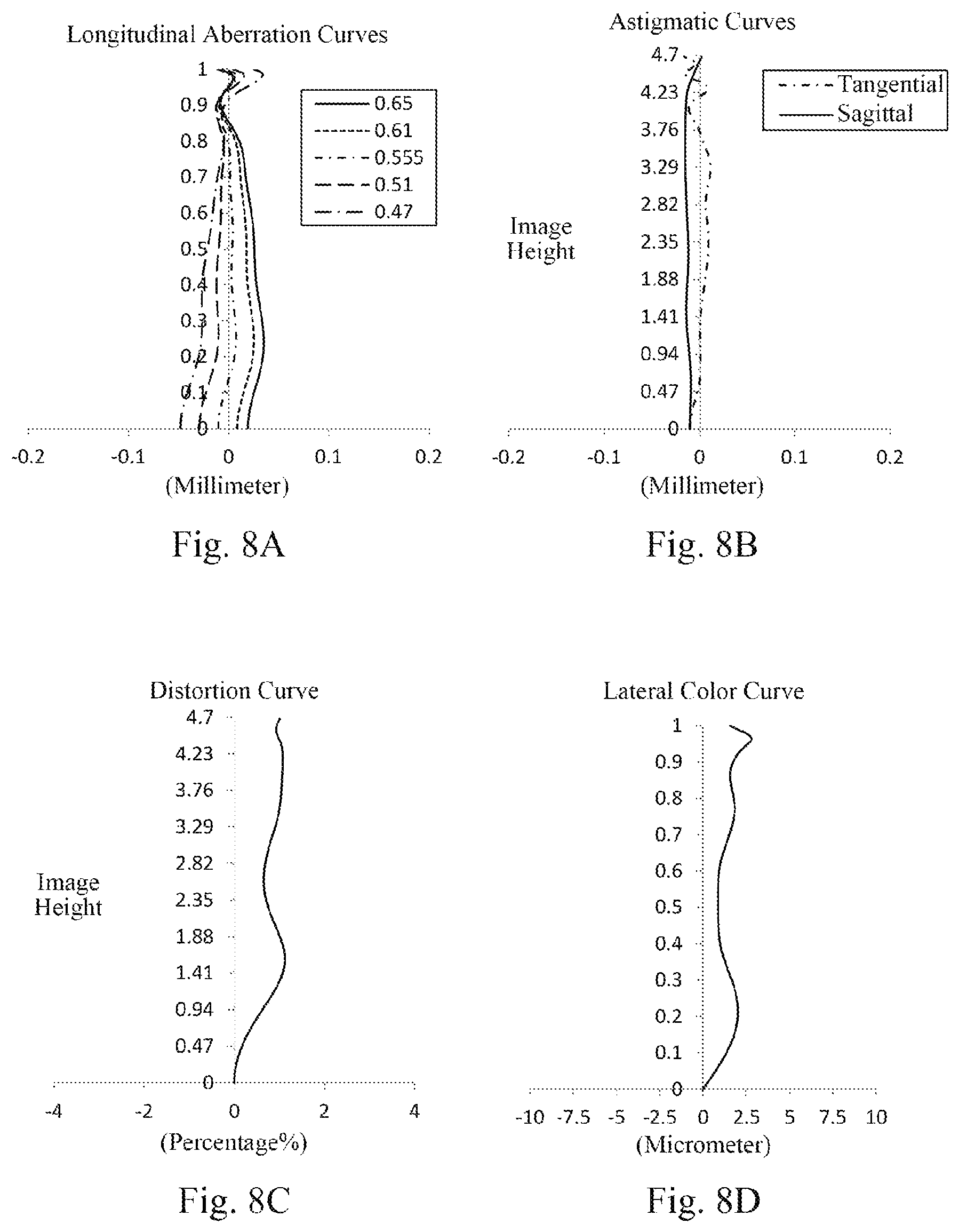 Patent US12105260 Figure 6 – Optical imaging lens assembly