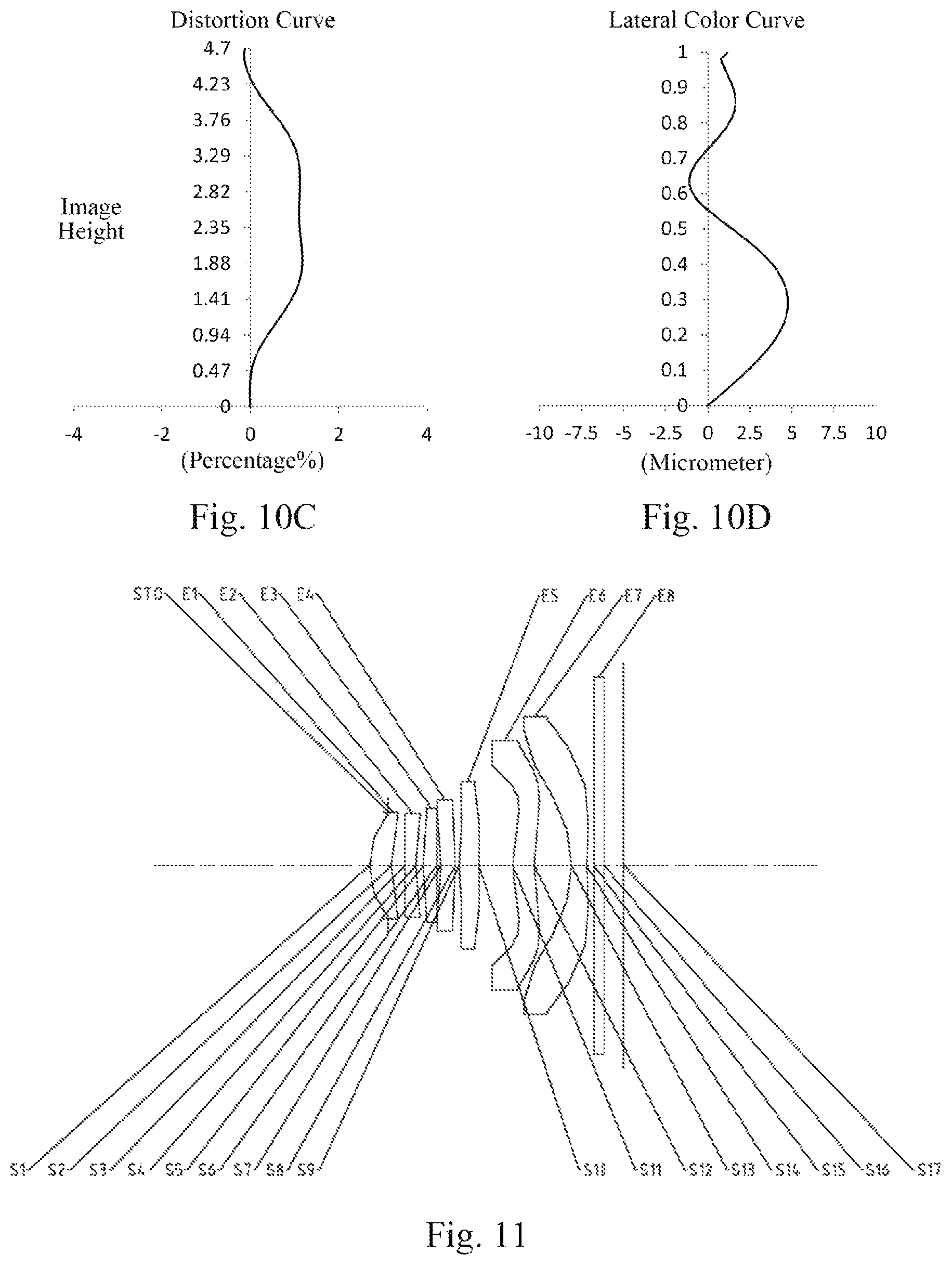 Patent US12105260 Figure 8 – Optical imaging lens assembly