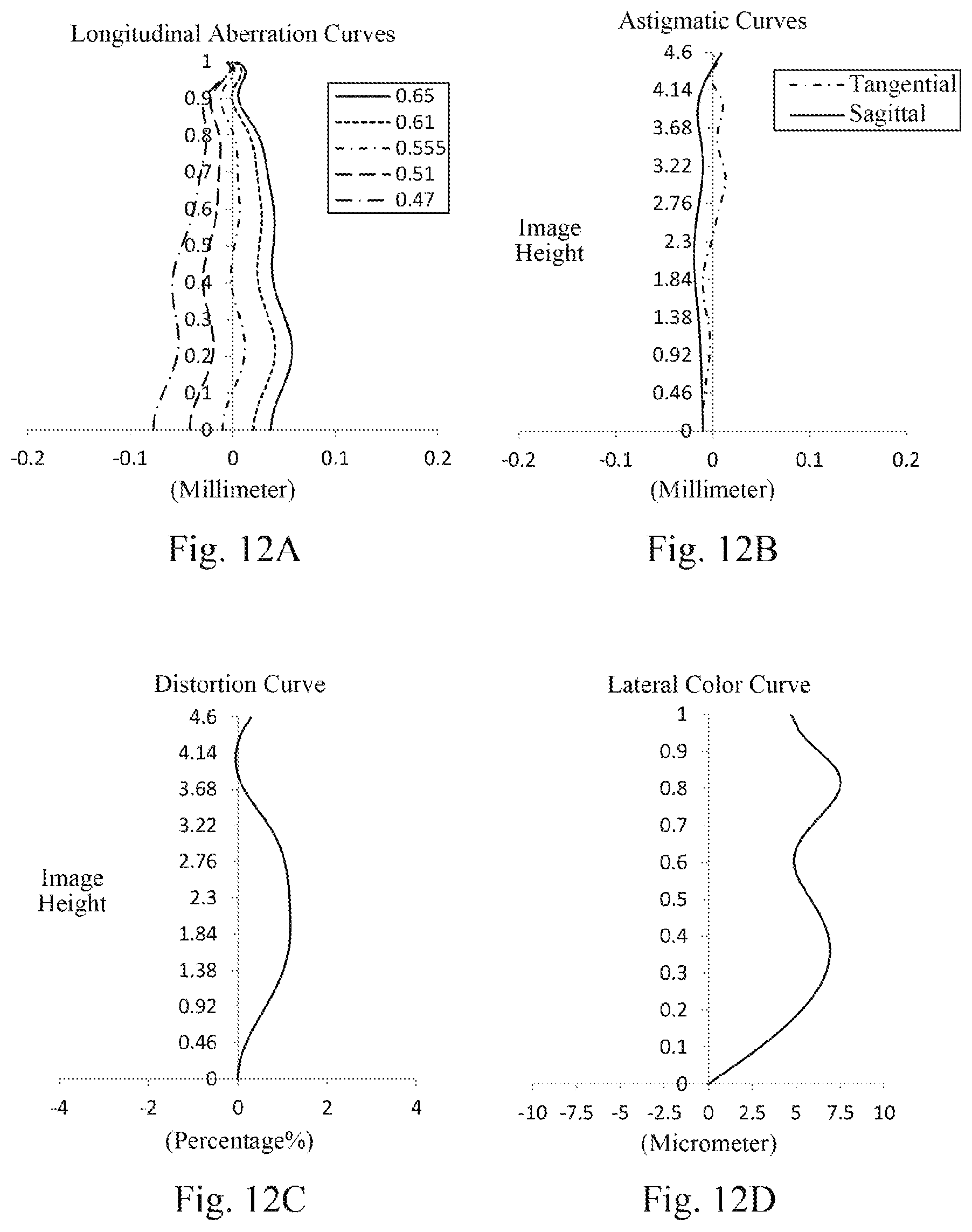 Patent US12105260 Figure 9 – Optical imaging lens assembly