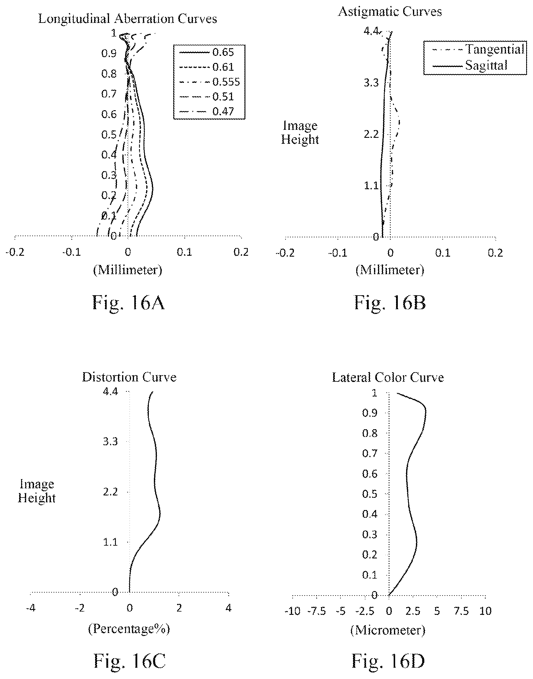 Patent US12105260 Figure 12 – Optical imaging lens assembly