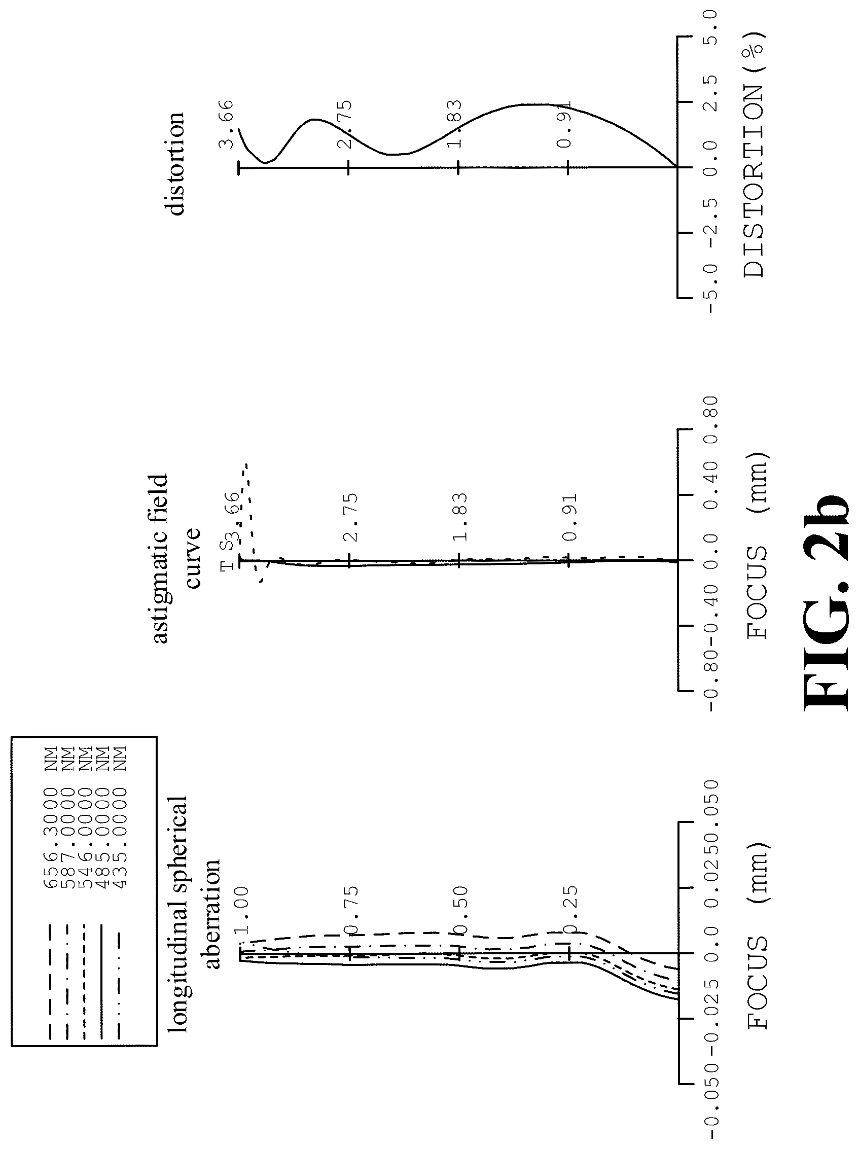Patent US12105263 Figure 4 – Optical system, lens module, and electronic device