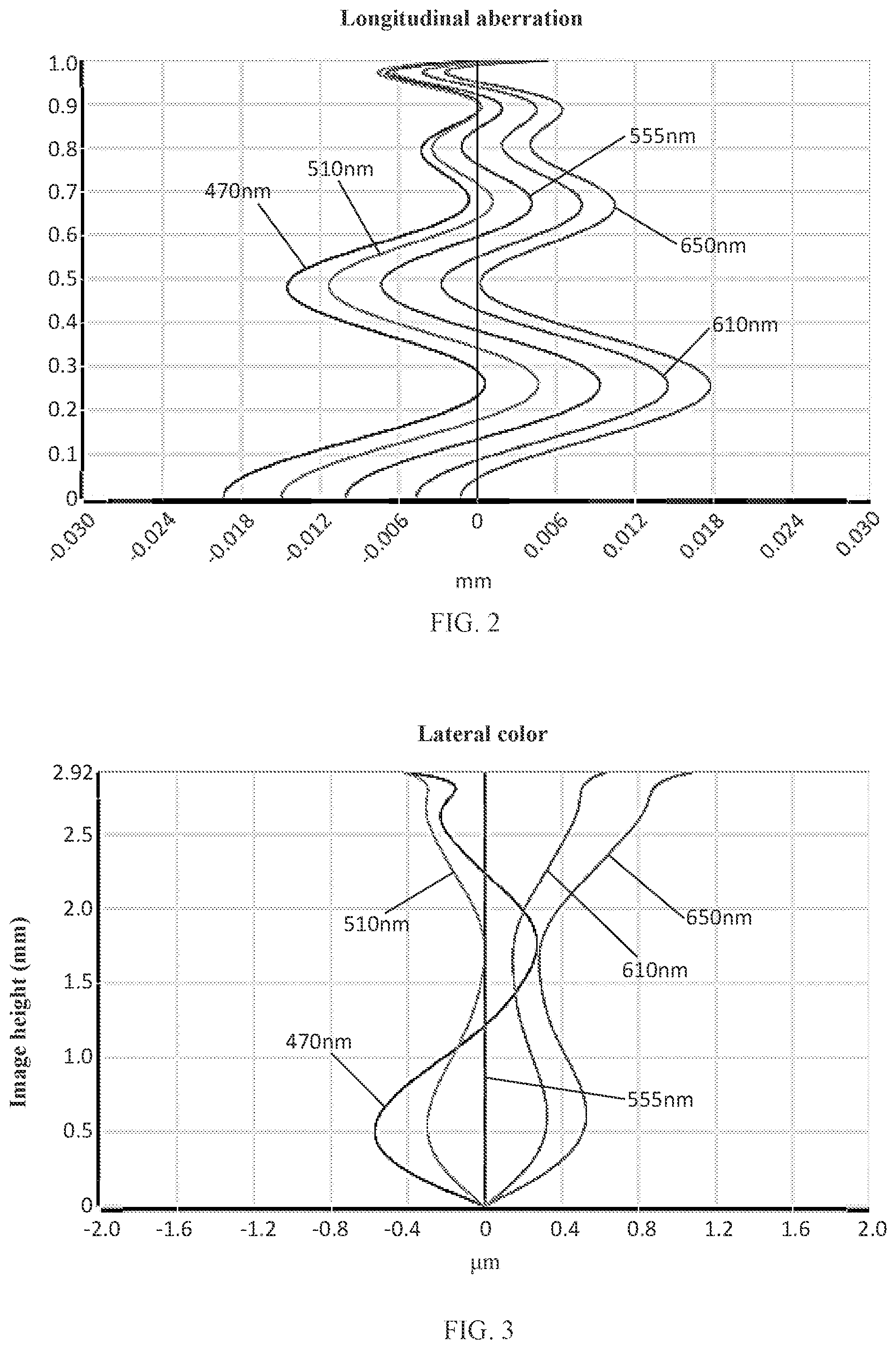 Patent US12105264 Figure 2 – Camera optical lens