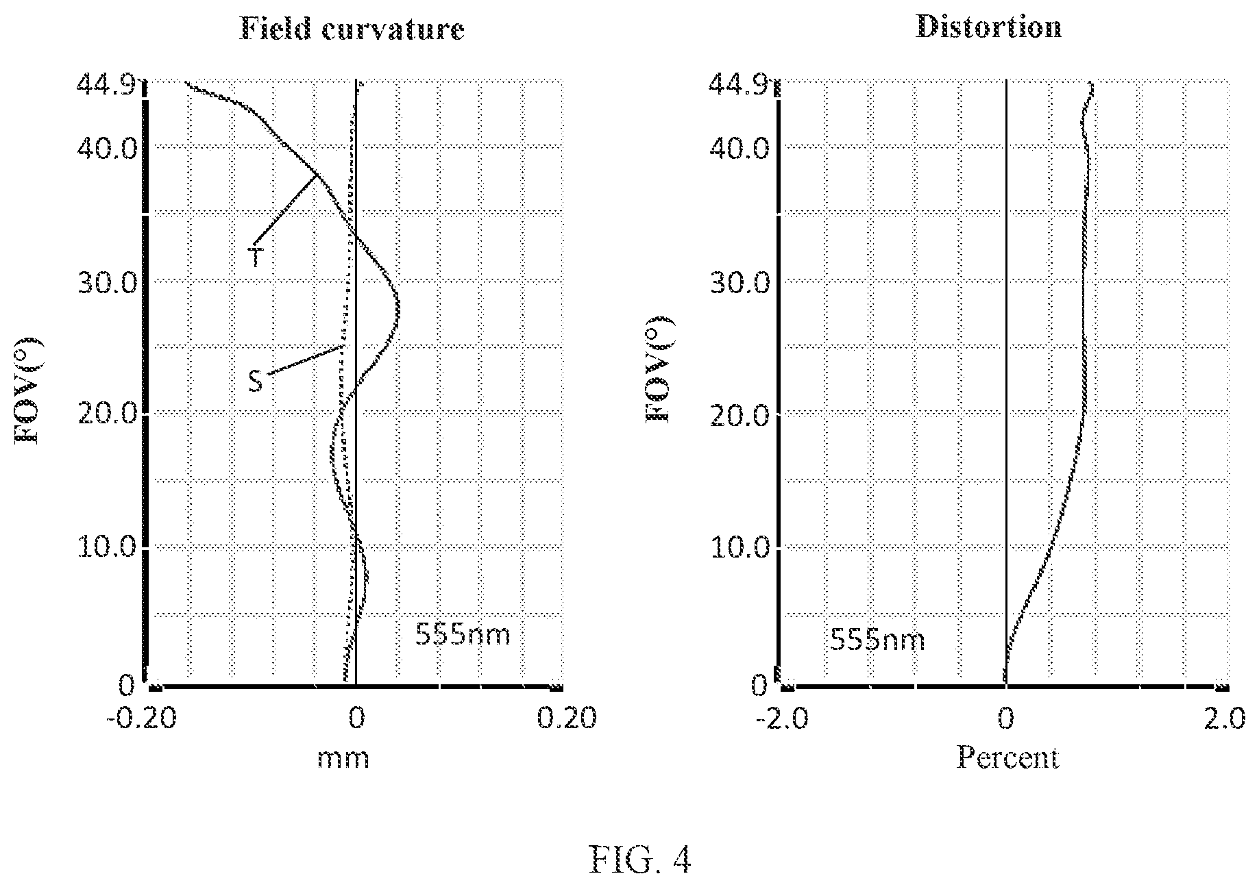 Patent US12105264 Figure 3 – Camera optical lens