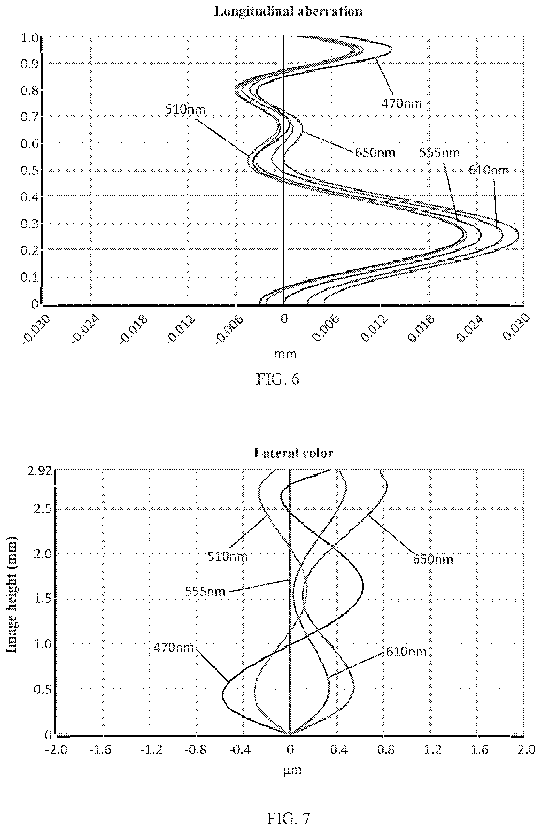 Patent US12105264 Figure 5 – Camera optical lens
