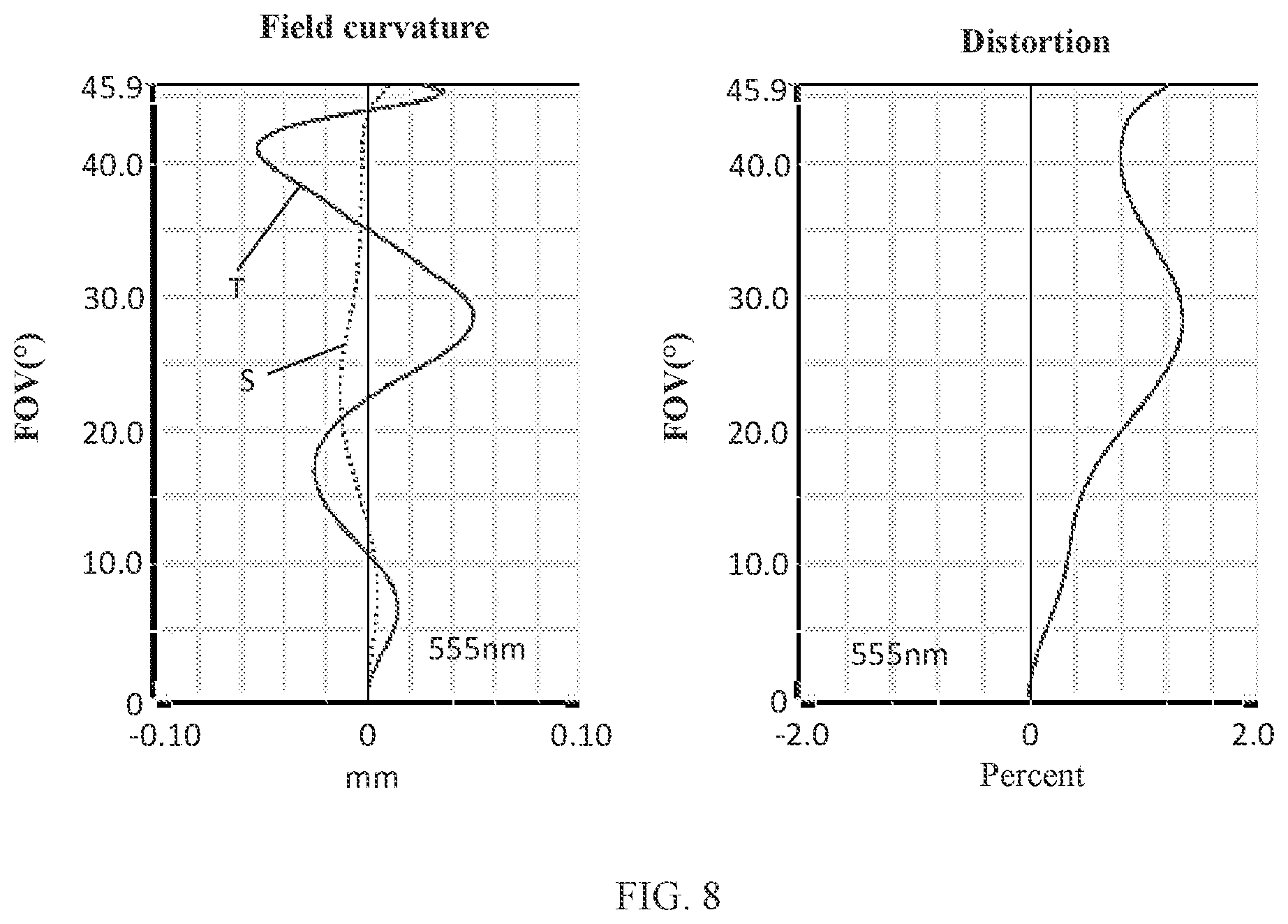 Patent US12105264 Figure 6 – Camera optical lens