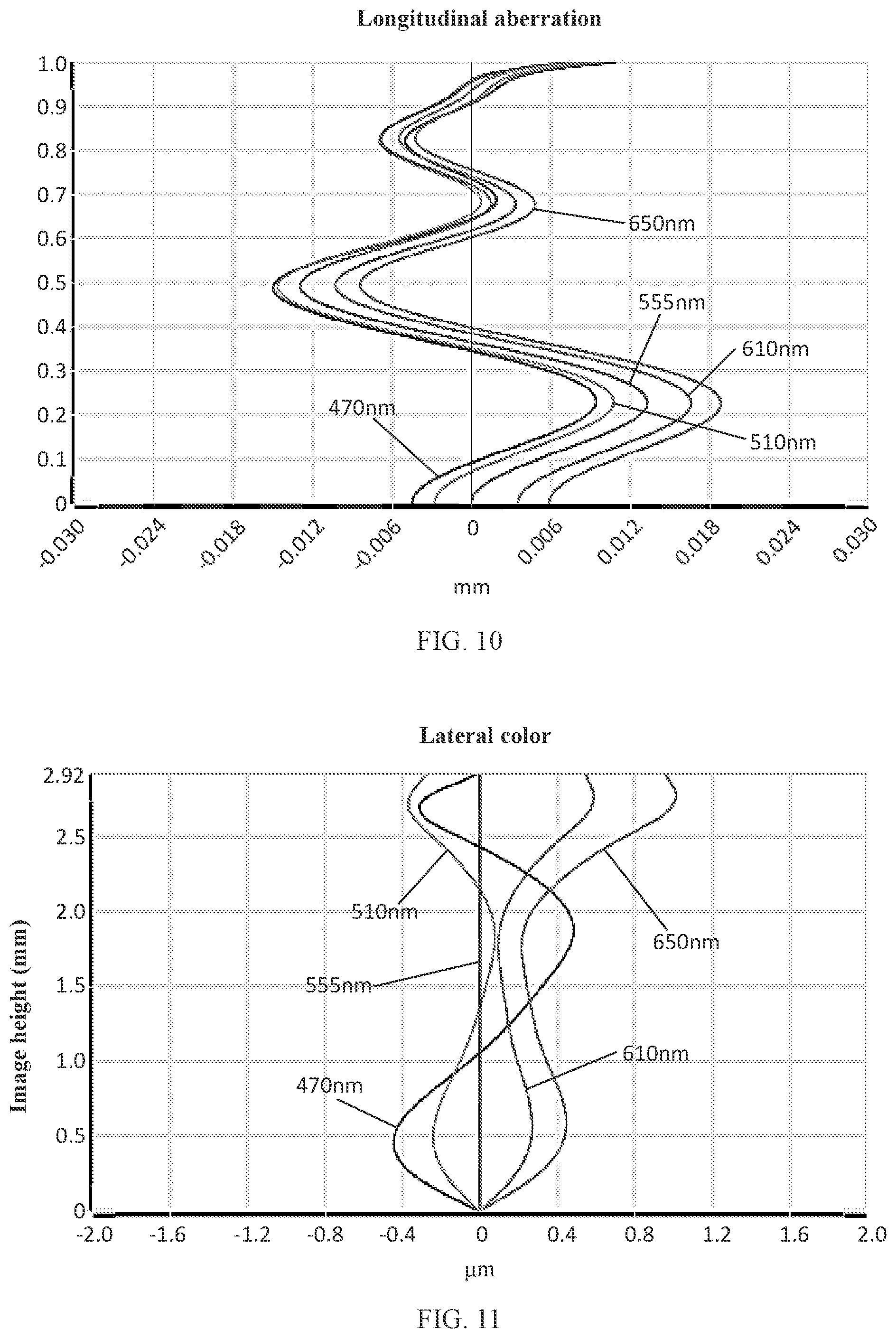 Patent US12105264 Figure 8 – Camera optical lens