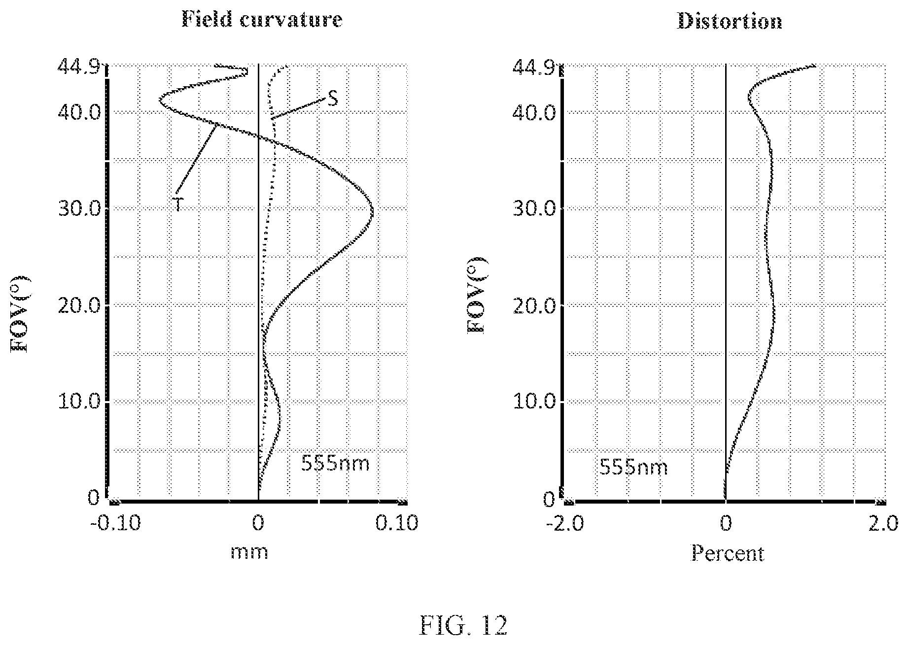 Patent US12105264 Figure 9 – Camera optical lens