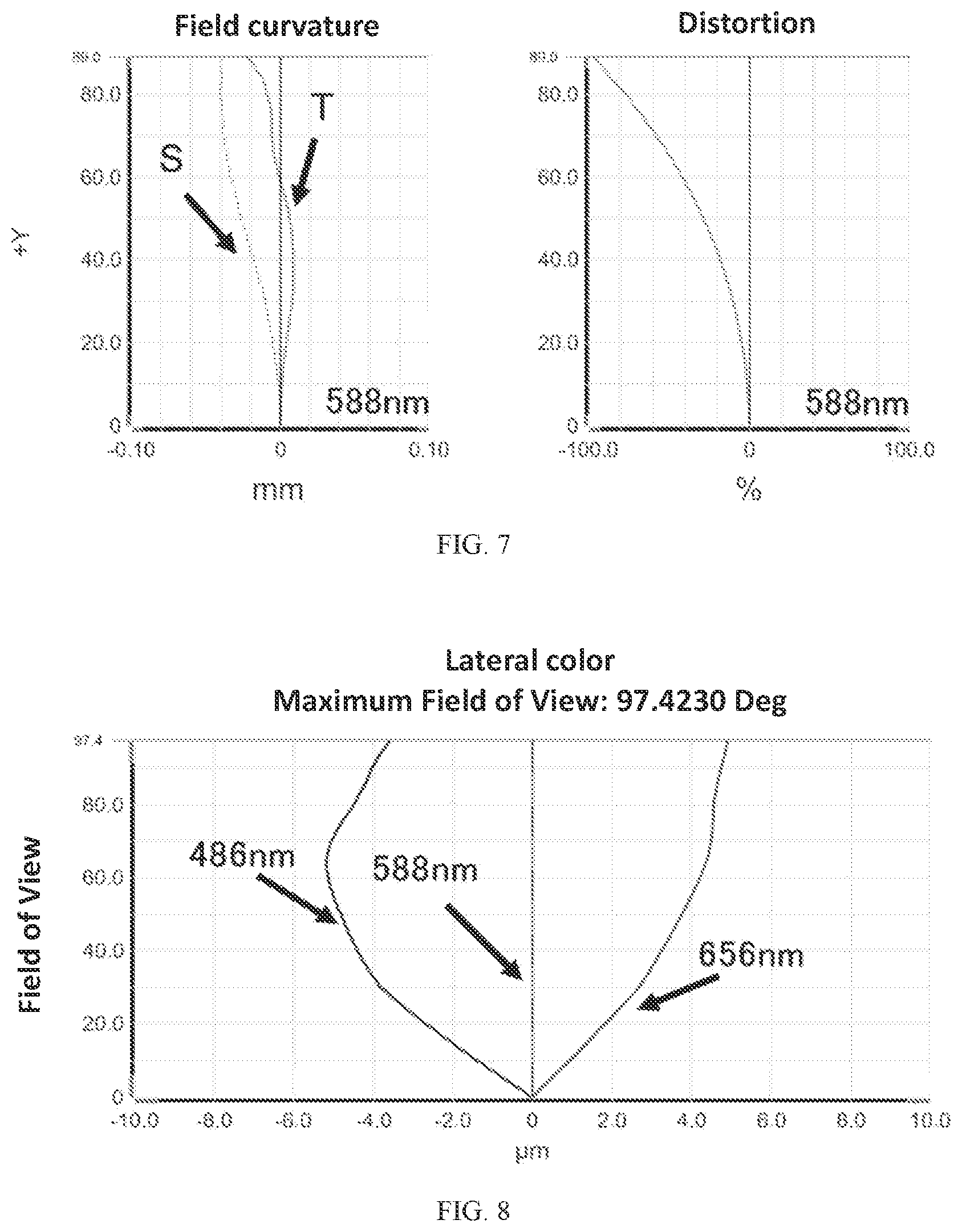 Patent US12105265 Figure 4 – Camera optical lens