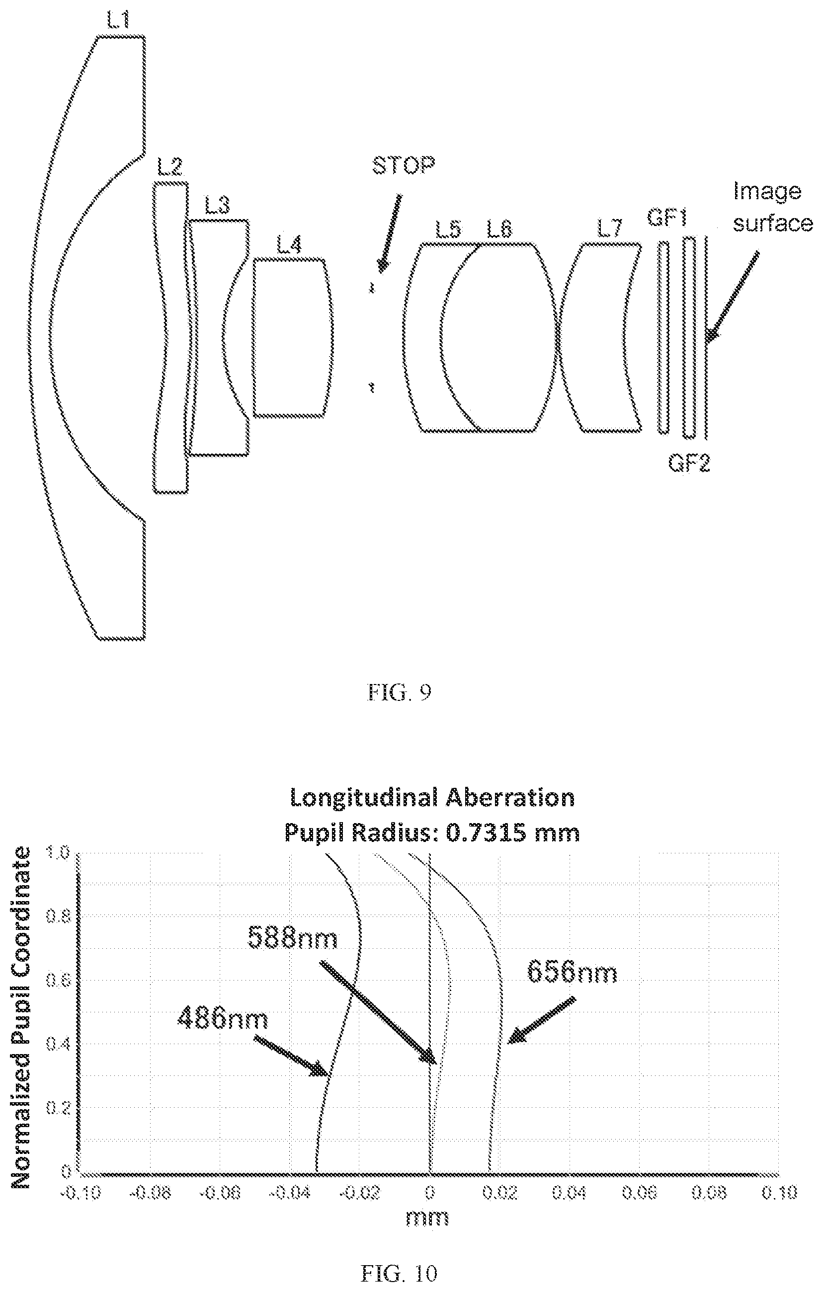 Patent US12105265 Figure 5 – Camera optical lens