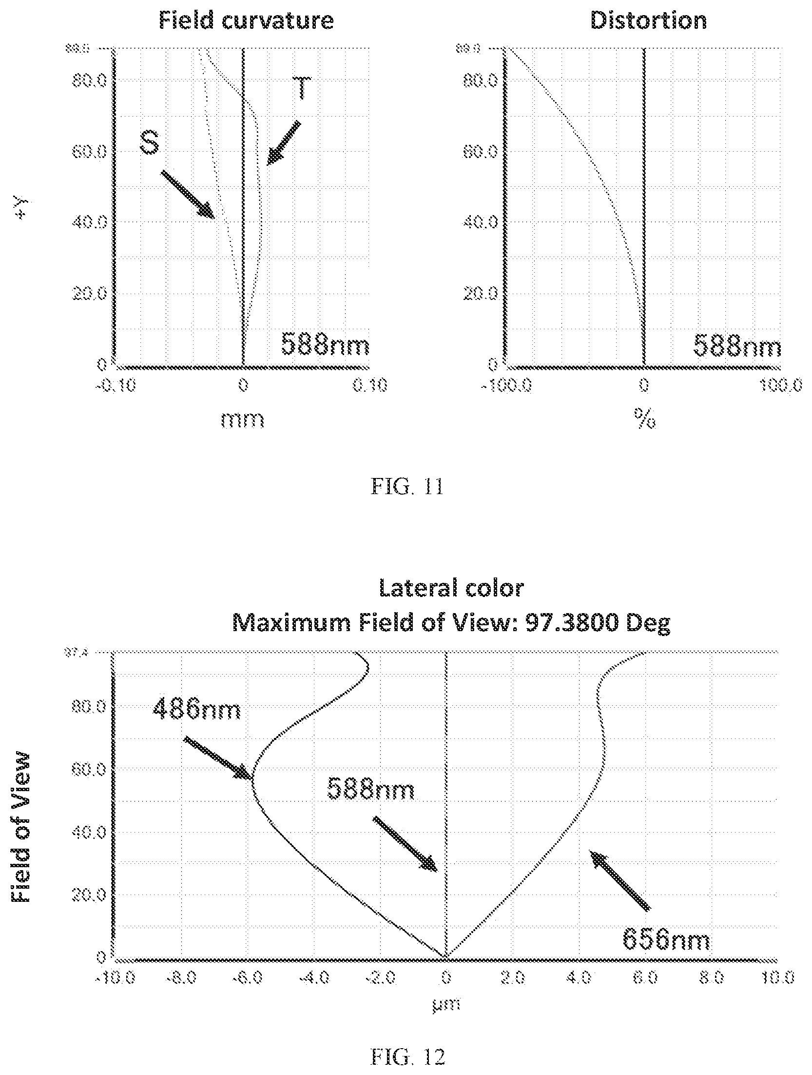 Patent US12105265 Figure 6 – Camera optical lens