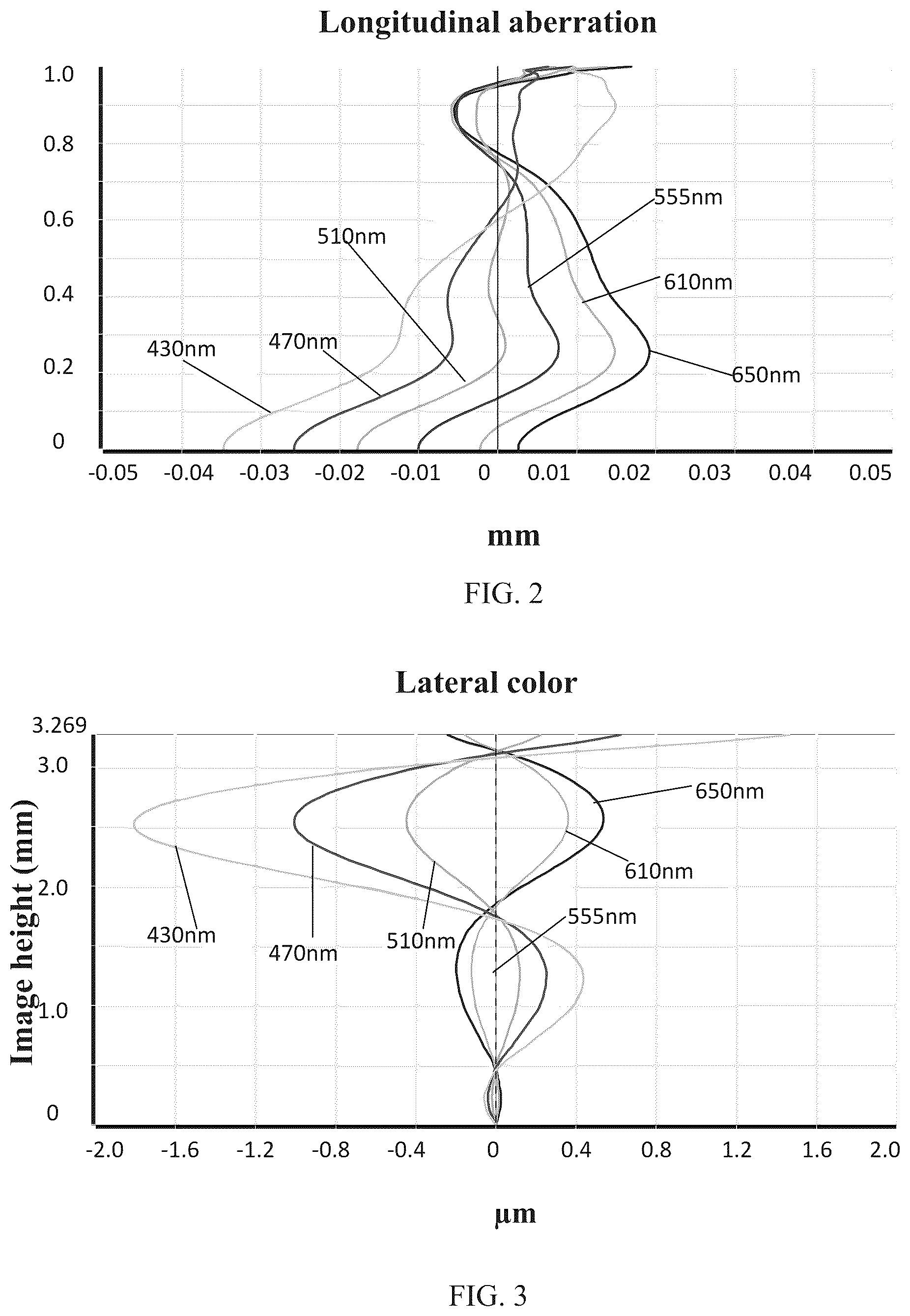 Patent US12105266 Figure 2 – Camera optical lens
