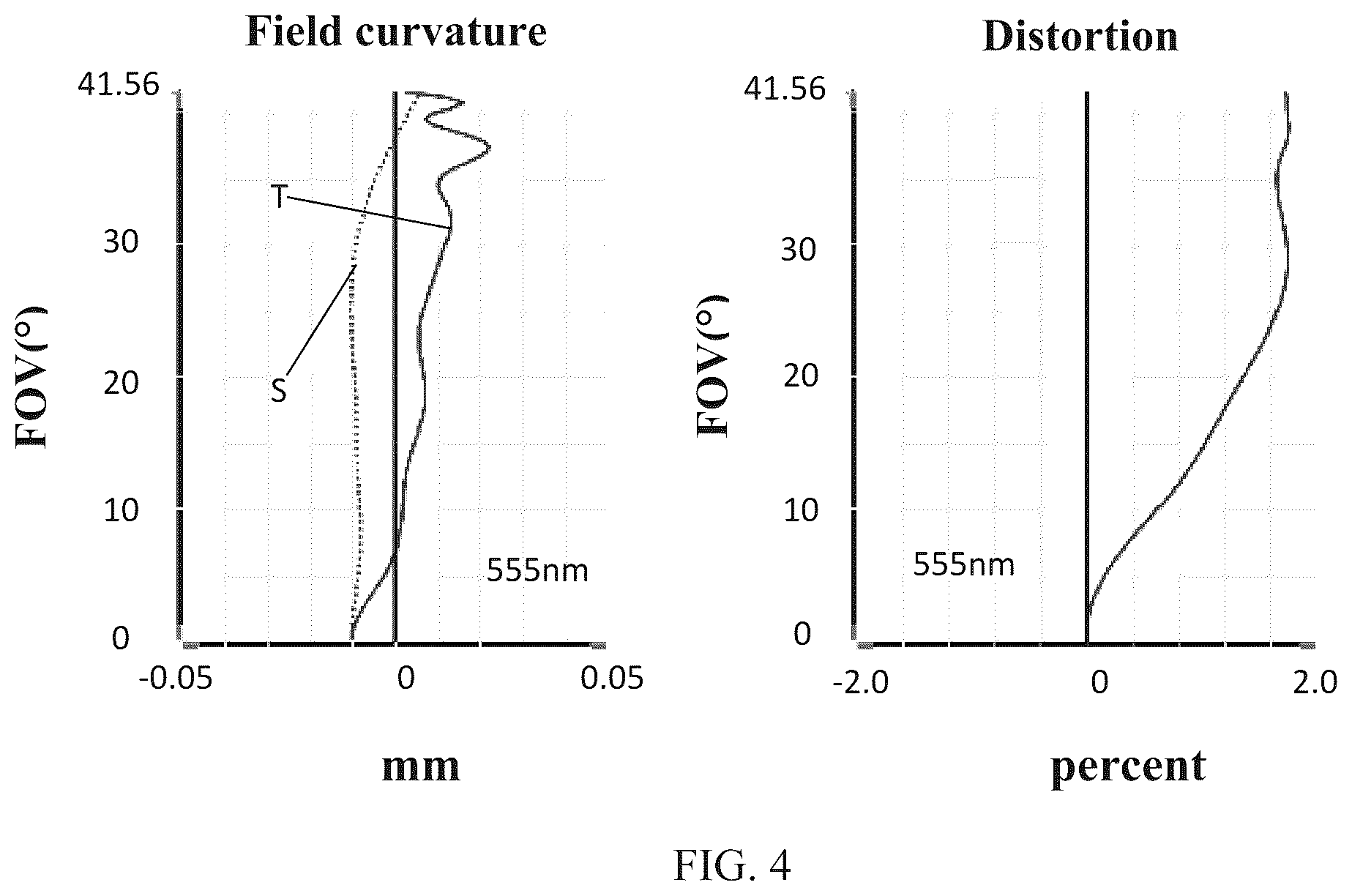 Patent US12105266 Figure 3 – Camera optical lens