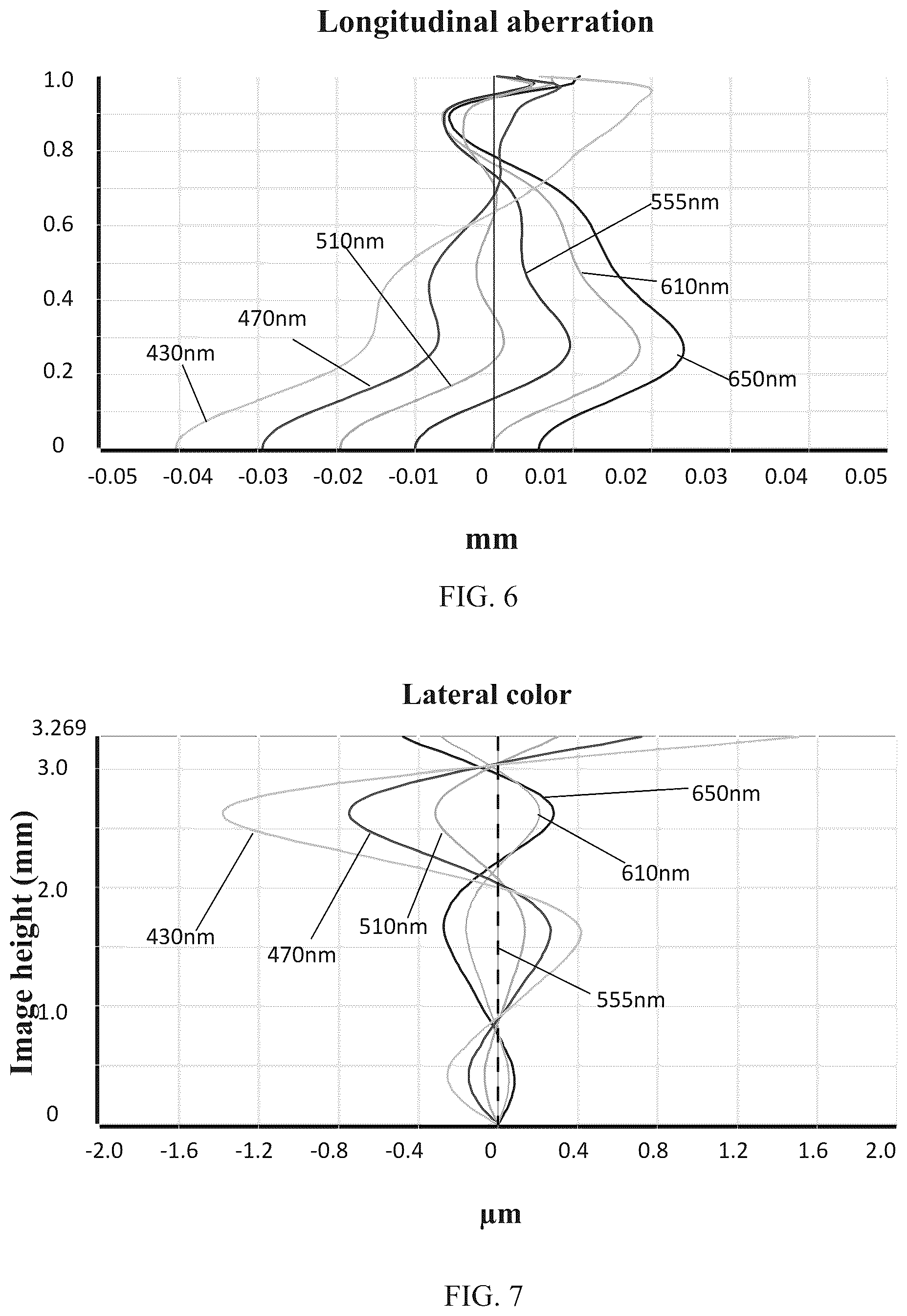 Patent US12105266 Figure 5 – Camera optical lens