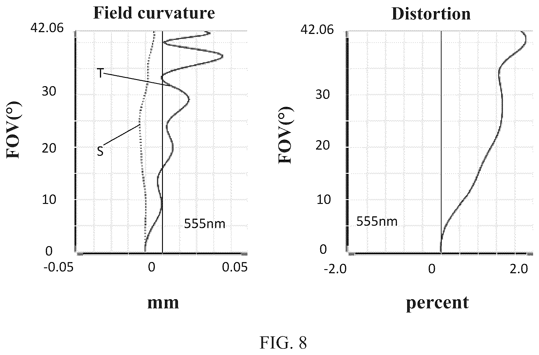 Patent US12105266 Figure 6 – Camera optical lens