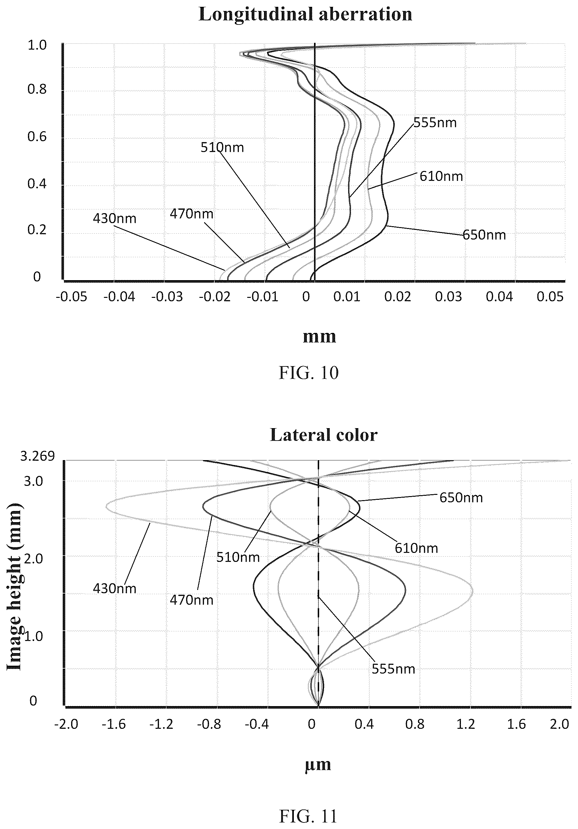 Patent US12105266 Figure 8 – Camera optical lens