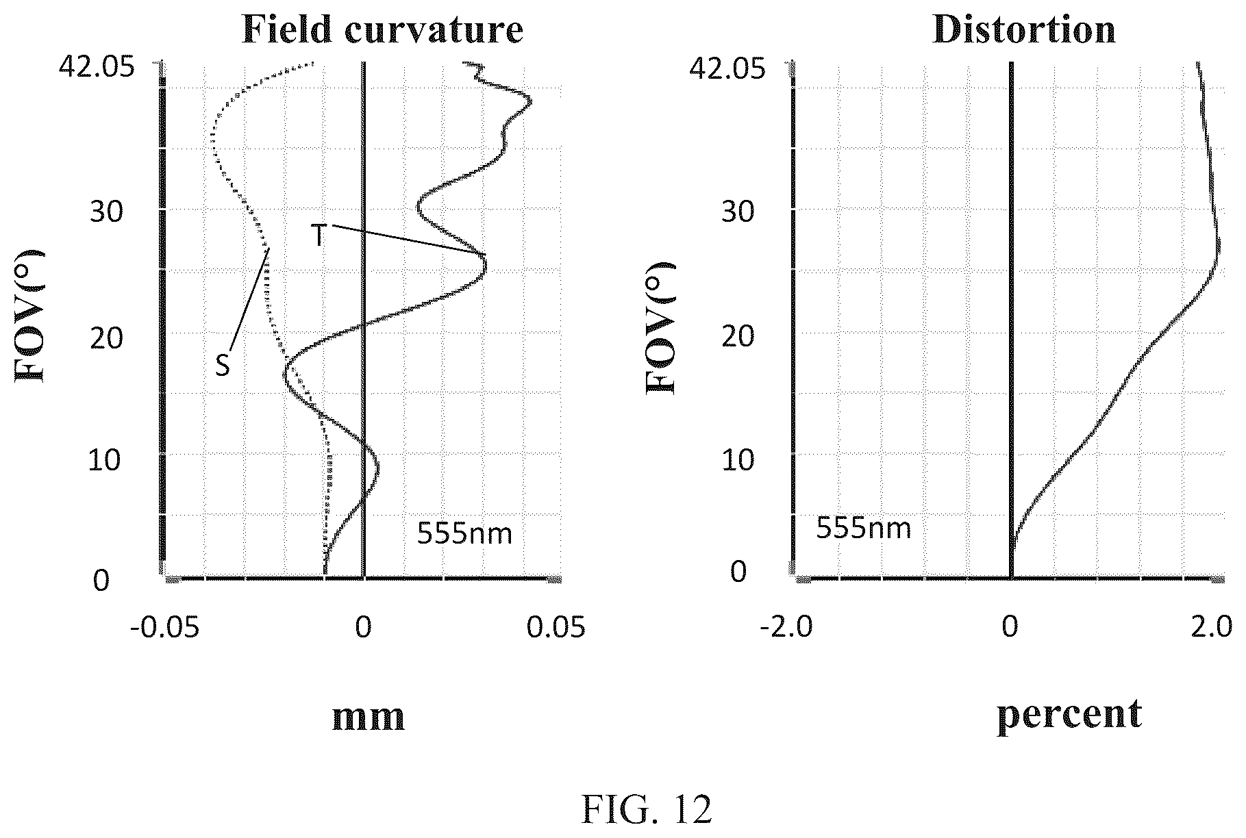 Patent US12105266 Figure 9 – Camera optical lens