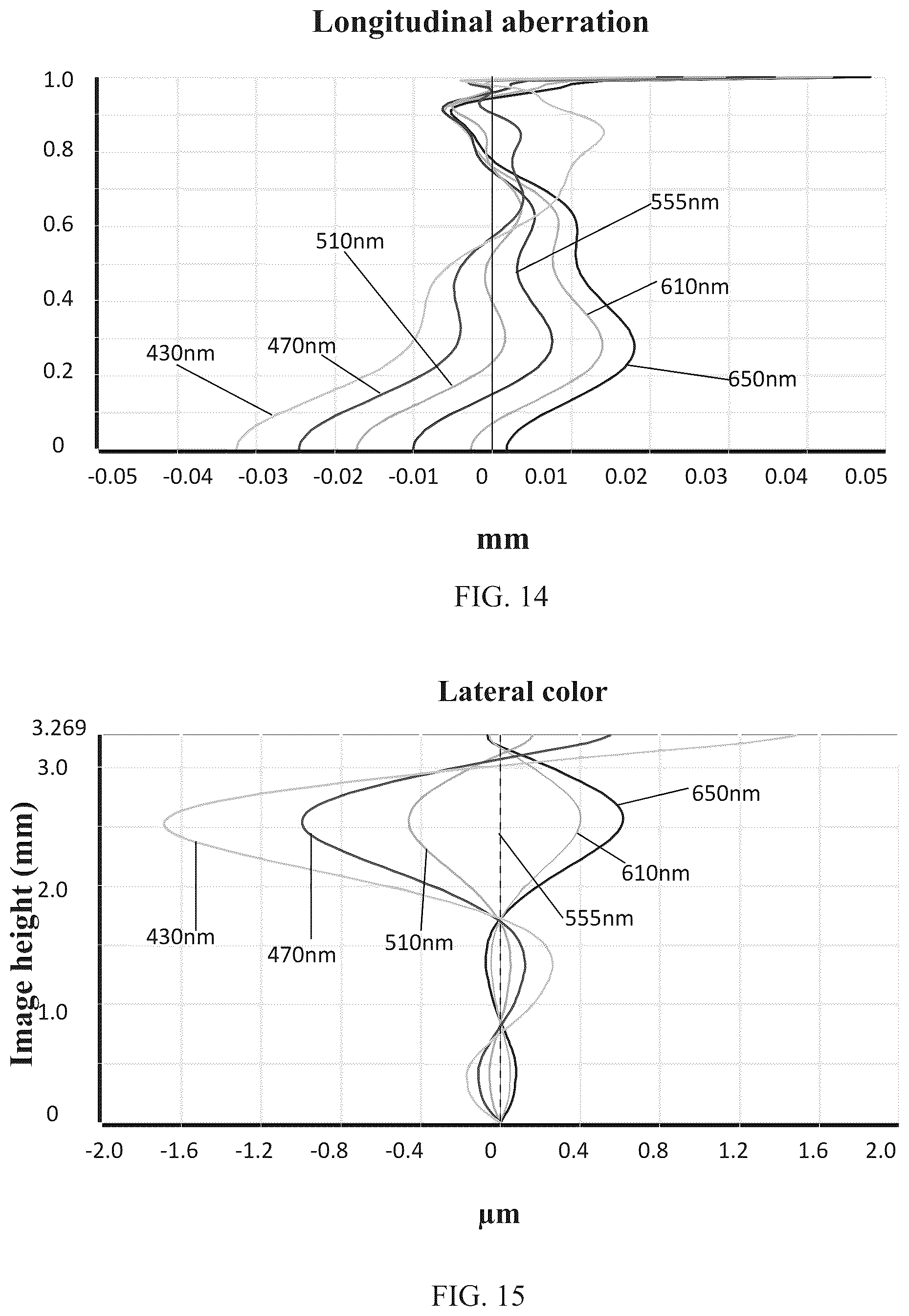 Patent US12105266 Figure 11 – Camera optical lens